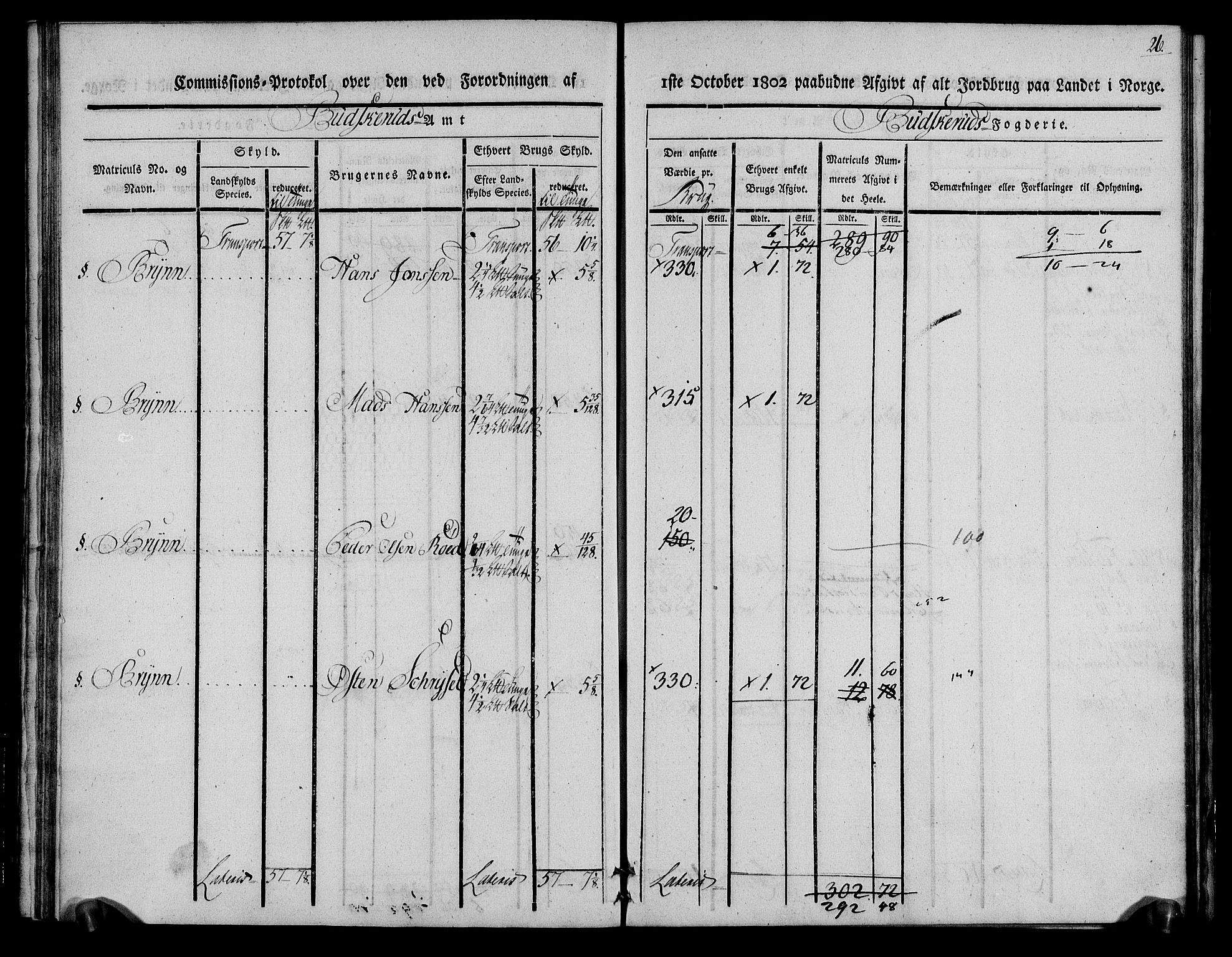 Rentekammeret inntil 1814, Realistisk ordnet avdeling, RA/EA-4070/N/Ne/Nea/L0062: Buskerud fogderi. Kommisjonsprotokoll for Røyken prestegjeld, 1803, s. 26