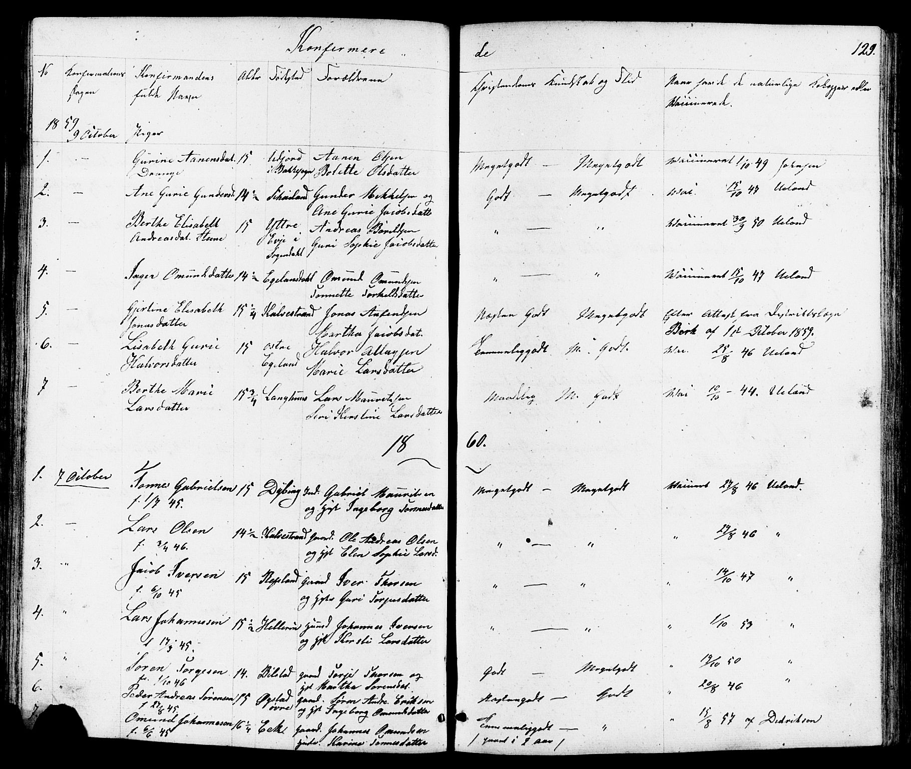 Lund sokneprestkontor, AV/SAST-A-101809/S07/L0004: Klokkerbok nr. B 4, 1854-1874, s. 129