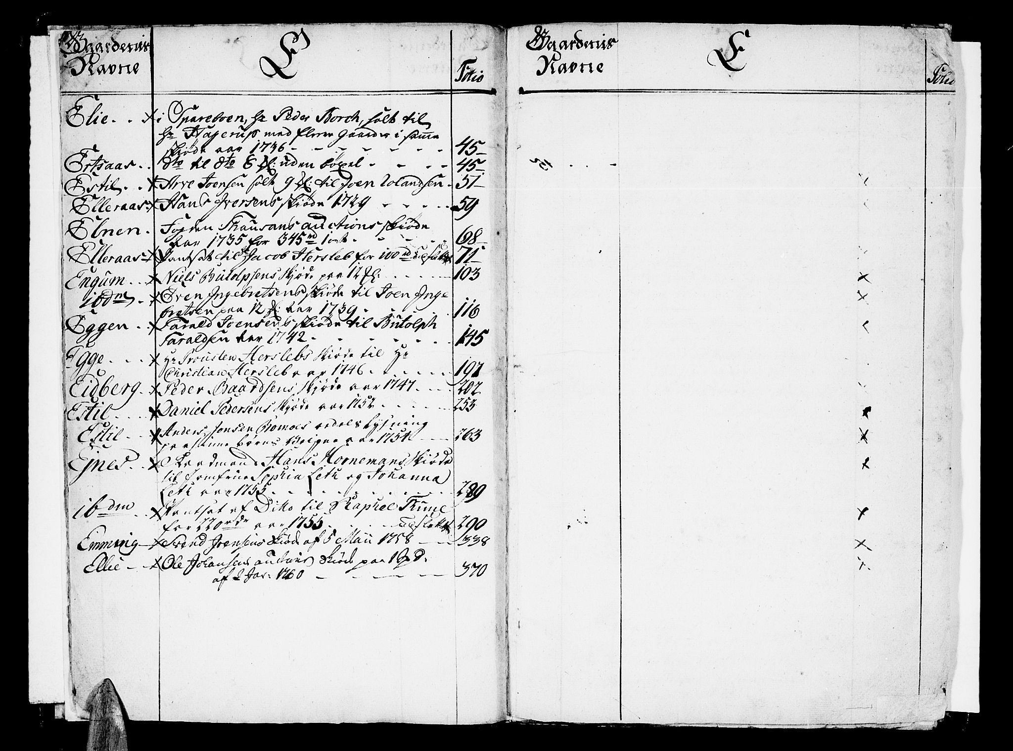 Inderøy sorenskriveri, SAT/A-4147/1/2/2A/2Aa/L0001: Panteregister nr. 1, 1733-1760, s. 8