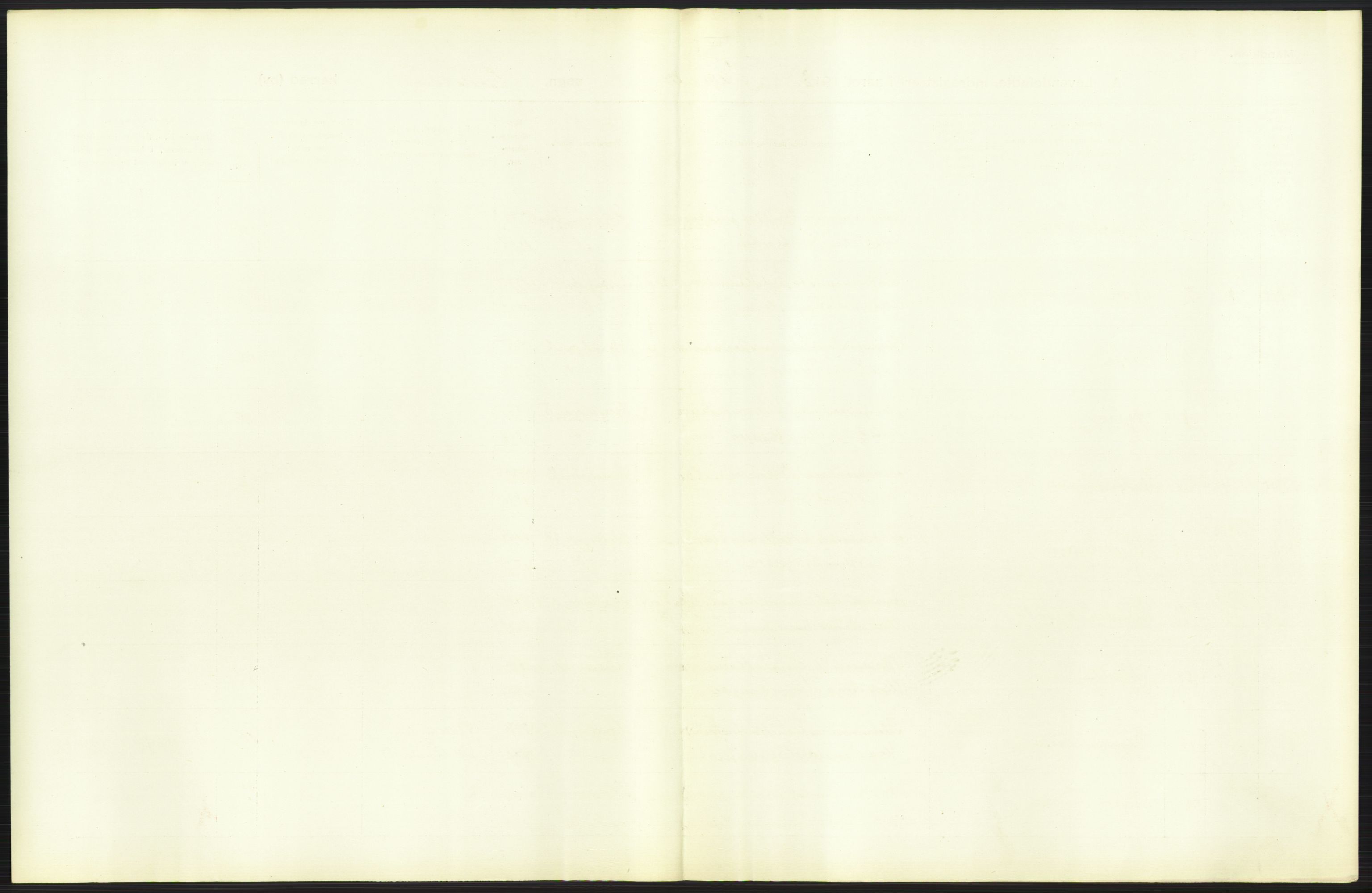 Statistisk sentralbyrå, Sosiodemografiske emner, Befolkning, AV/RA-S-2228/D/Df/Dfb/Dfbc/L0006: Kristiania: Levendefødte menn og kvinner., 1913, s. 31
