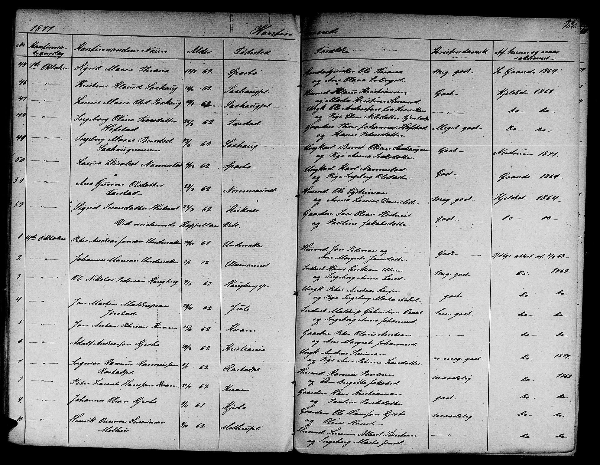 Ministerialprotokoller, klokkerbøker og fødselsregistre - Nord-Trøndelag, SAT/A-1458/730/L0300: Klokkerbok nr. 730C03, 1872-1879, s. 150