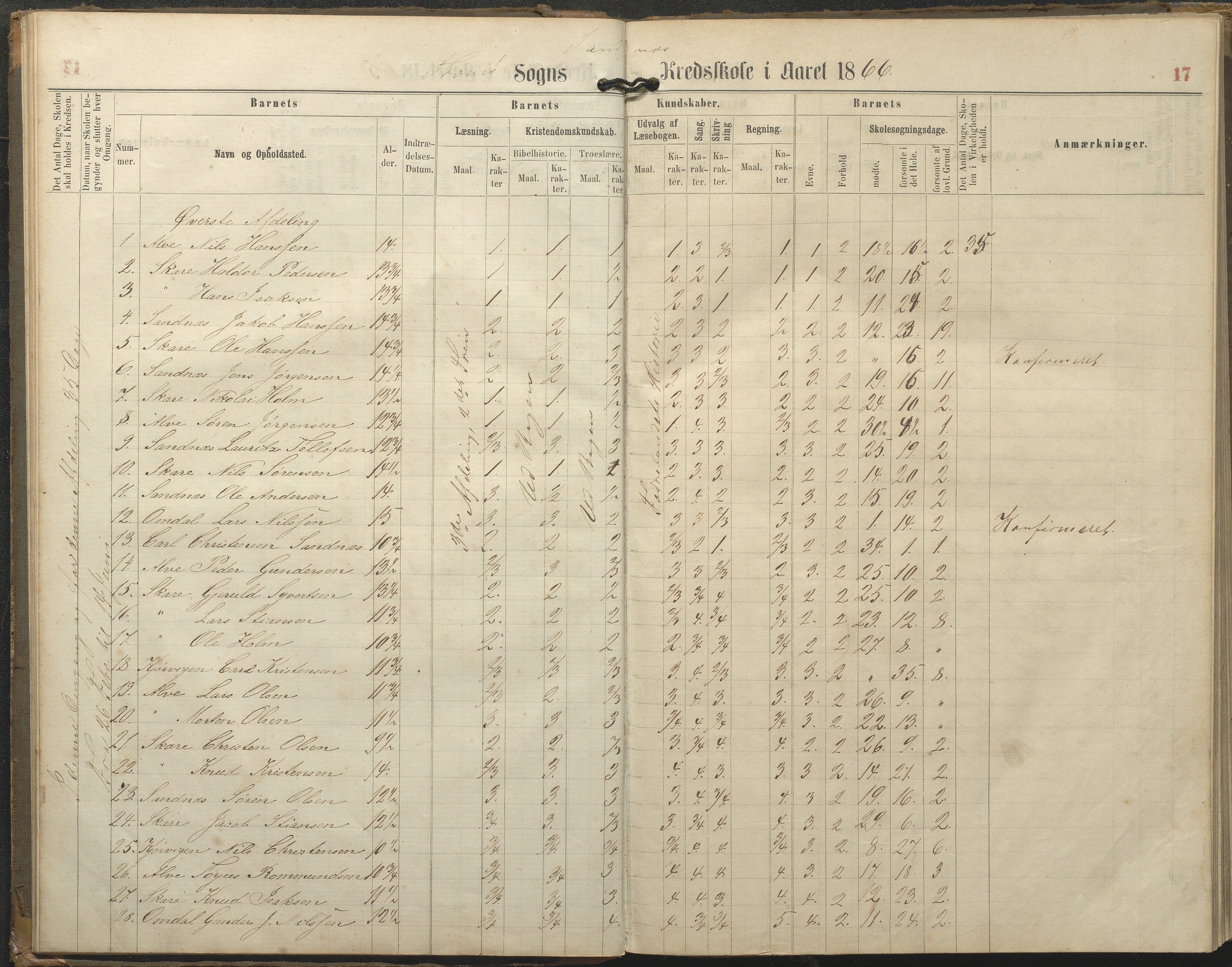 Tromøy kommune frem til 1971, AAKS/KA0921-PK/04/L0077: Sandnes - Karakterprotokoll, 1863-1890, s. 17