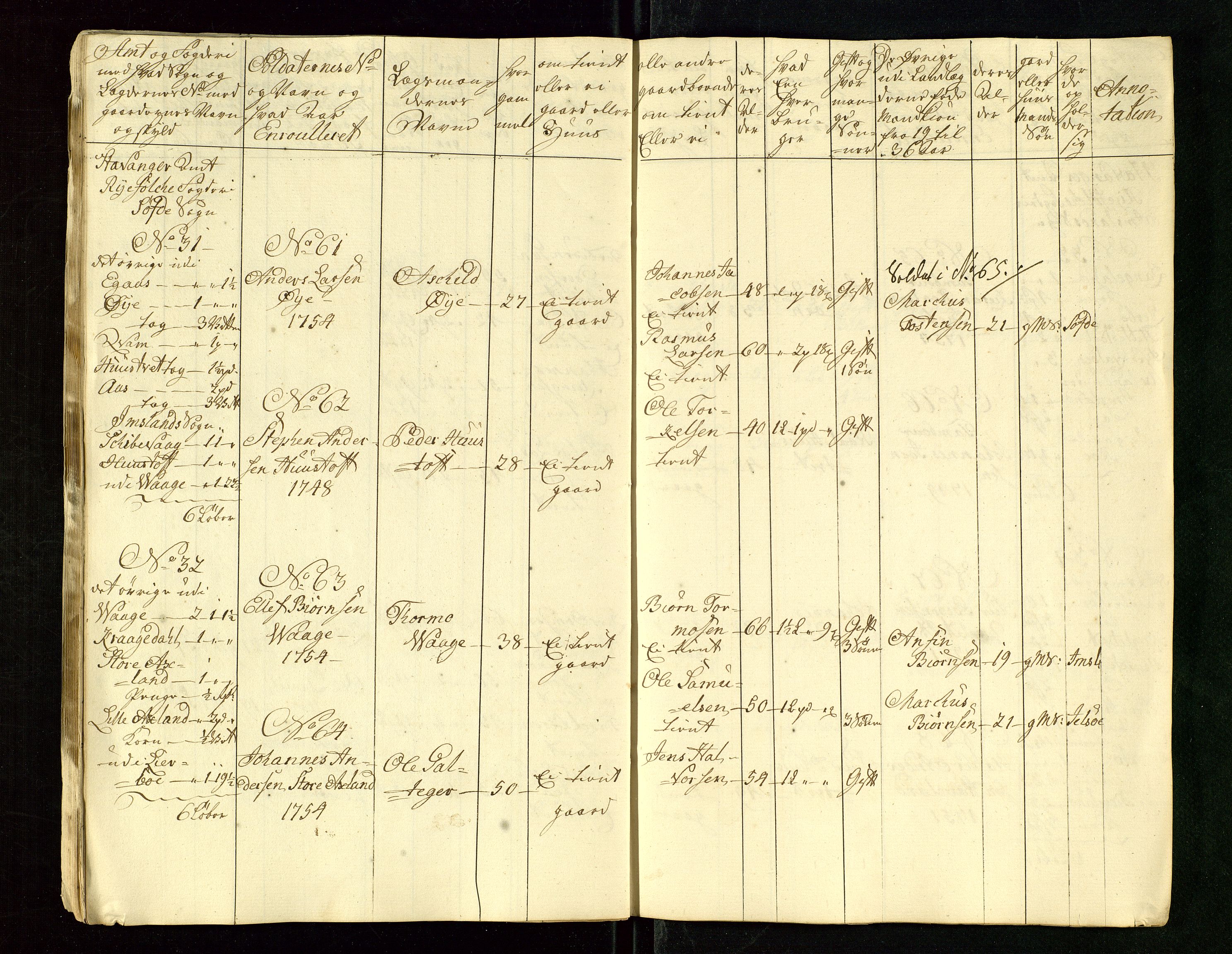 Fylkesmannen i Rogaland, AV/SAST-A-101928/99/3/325/325CA/L0015: MILITÆRE MANNTALL/LEGDSRULLER: RYFYLKE, JÆREN OG DALANE FOGDERI, 2.WESTERLENSKE REGIMENT, LENSMANNSMANNTALL JÆREN, 1754-1759