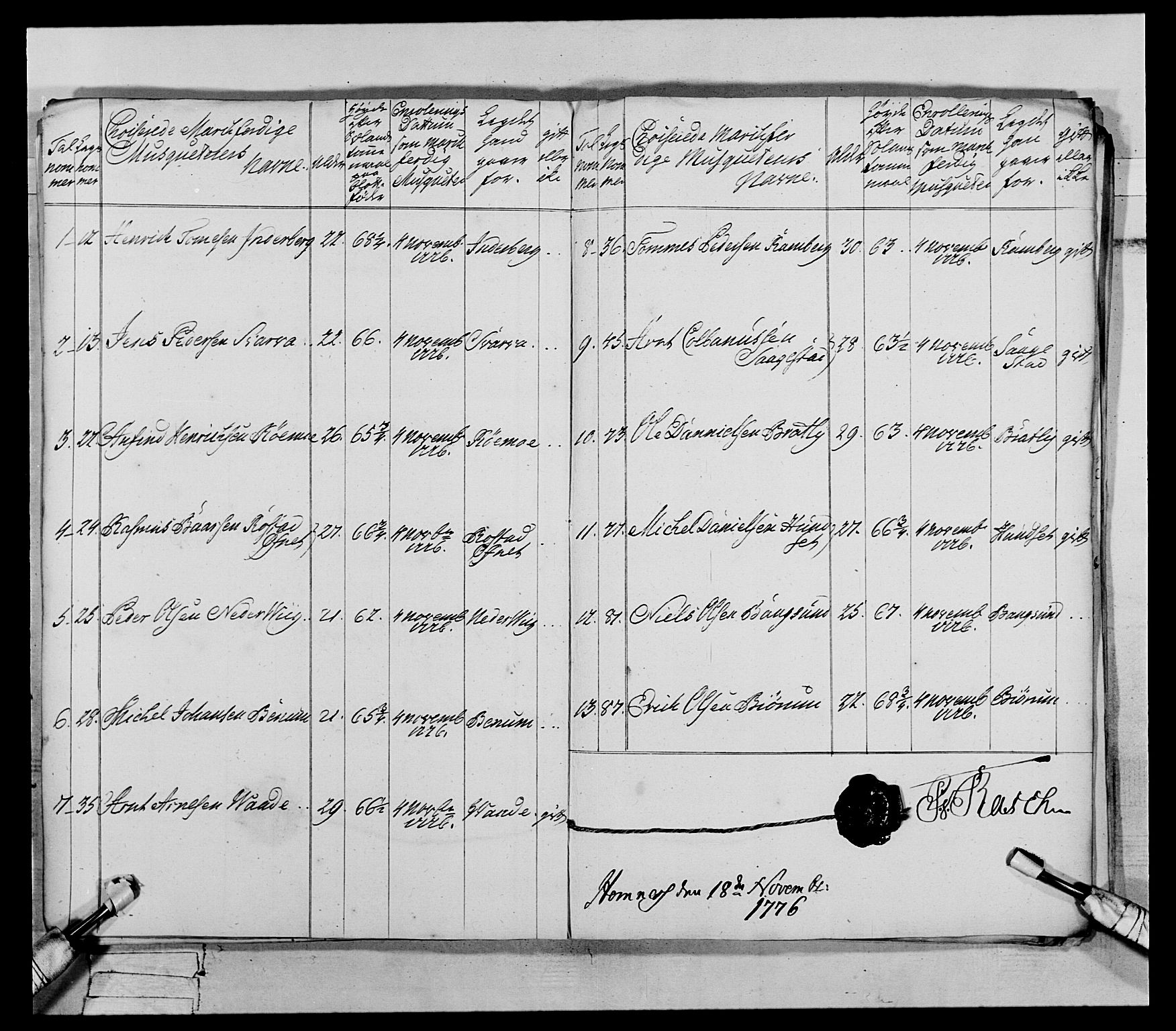 Generalitets- og kommissariatskollegiet, Det kongelige norske kommissariatskollegium, AV/RA-EA-5420/E/Eh/L0073: 1. Trondheimske nasjonale infanteriregiment, 1774-1779, s. 140