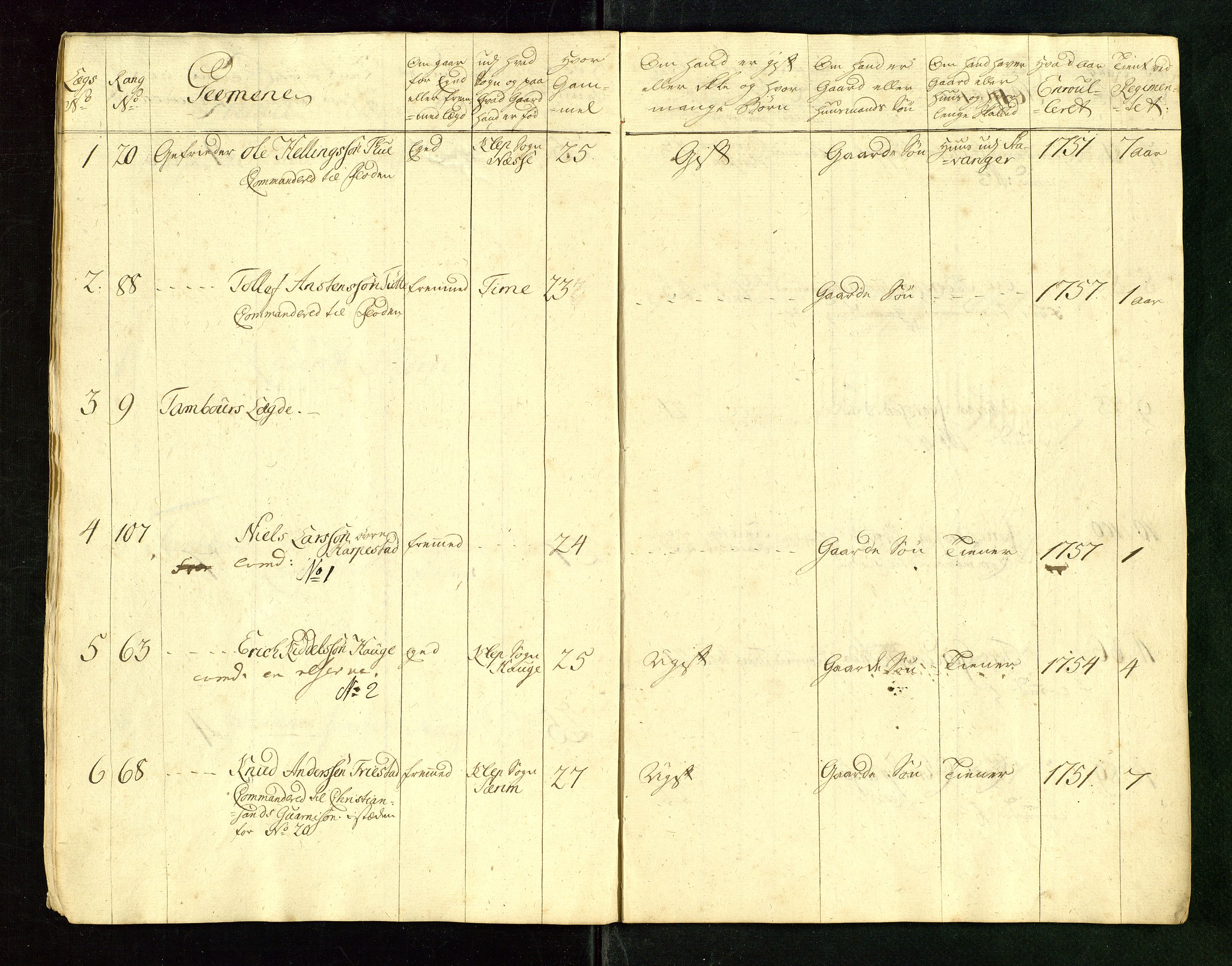 Fylkesmannen i Rogaland, AV/SAST-A-101928/99/3/325/325CA/L0015: MILITÆRE MANNTALL/LEGDSRULLER: RYFYLKE, JÆREN OG DALANE FOGDERI, 2.WESTERLENSKE REGIMENT, LENSMANNSMANNTALL JÆREN, 1754-1759