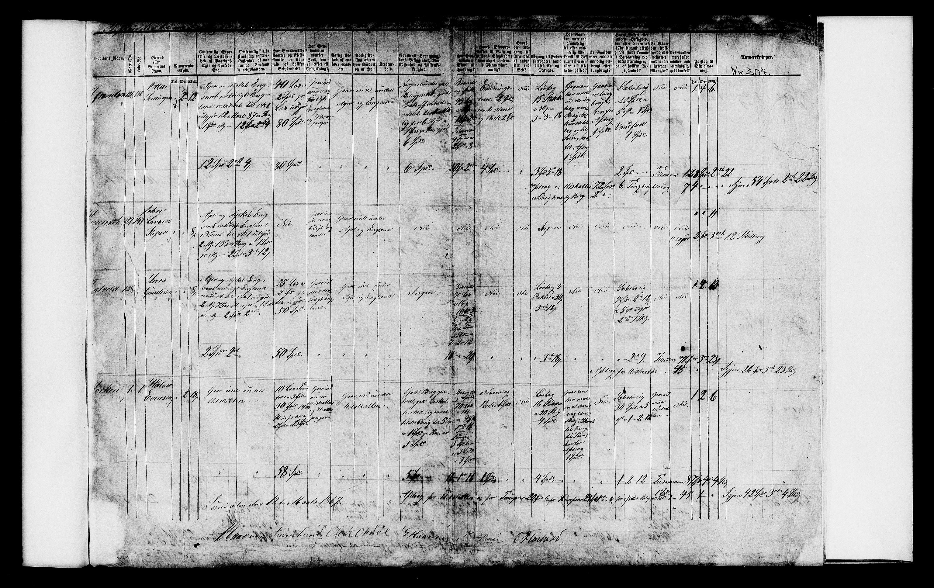 Matrikkelrevisjonen av 1863, AV/RA-S-1530/F/Fe/L0307: Sundalen, 1863