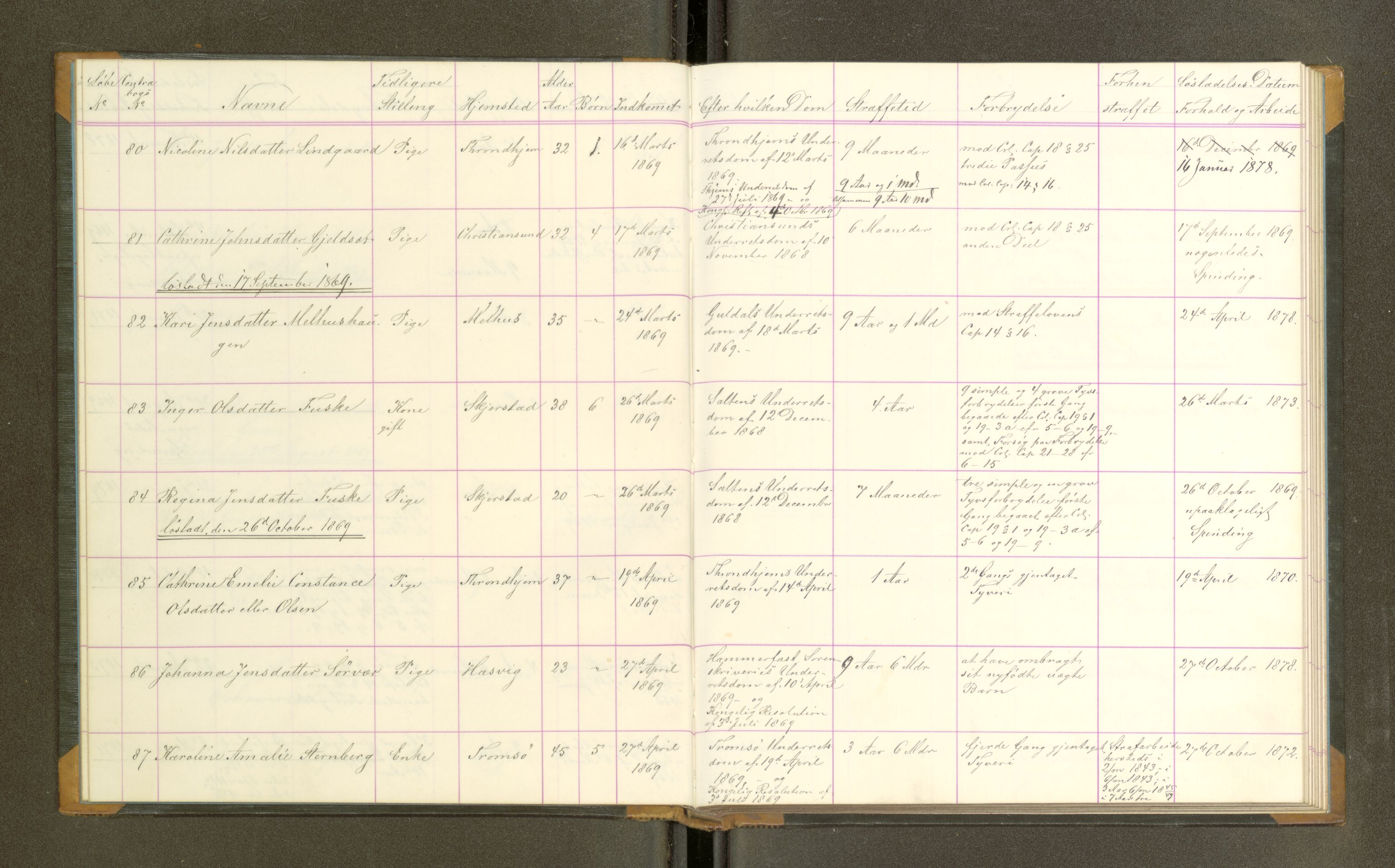 Trondheim tukthus, AV/SAT-A-4619/05/65/L0025: 65.25 Fangeprotokoll, 1869