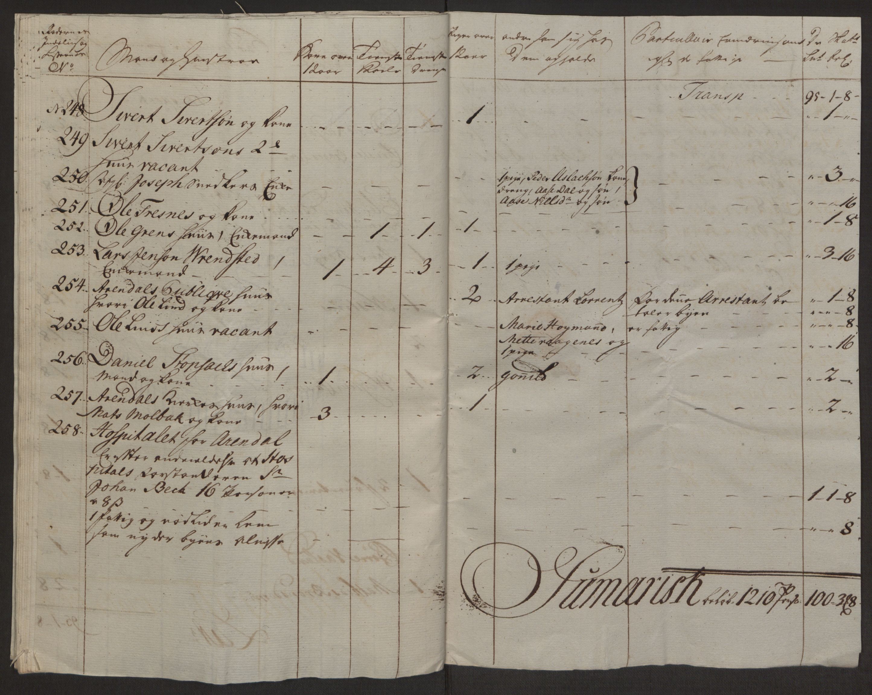 Rentekammeret inntil 1814, Reviderte regnskaper, Byregnskaper, AV/RA-EA-4066/R/Rl/L0230/0001: [L4] Kontribusjonsregnskap / Ekstraskatt, 1762-1764, s. 417