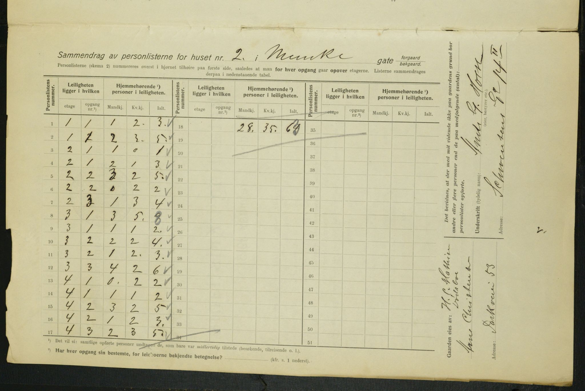 OBA, Kommunal folketelling 1.2.1915 for Kristiania, 1915, s. 67400