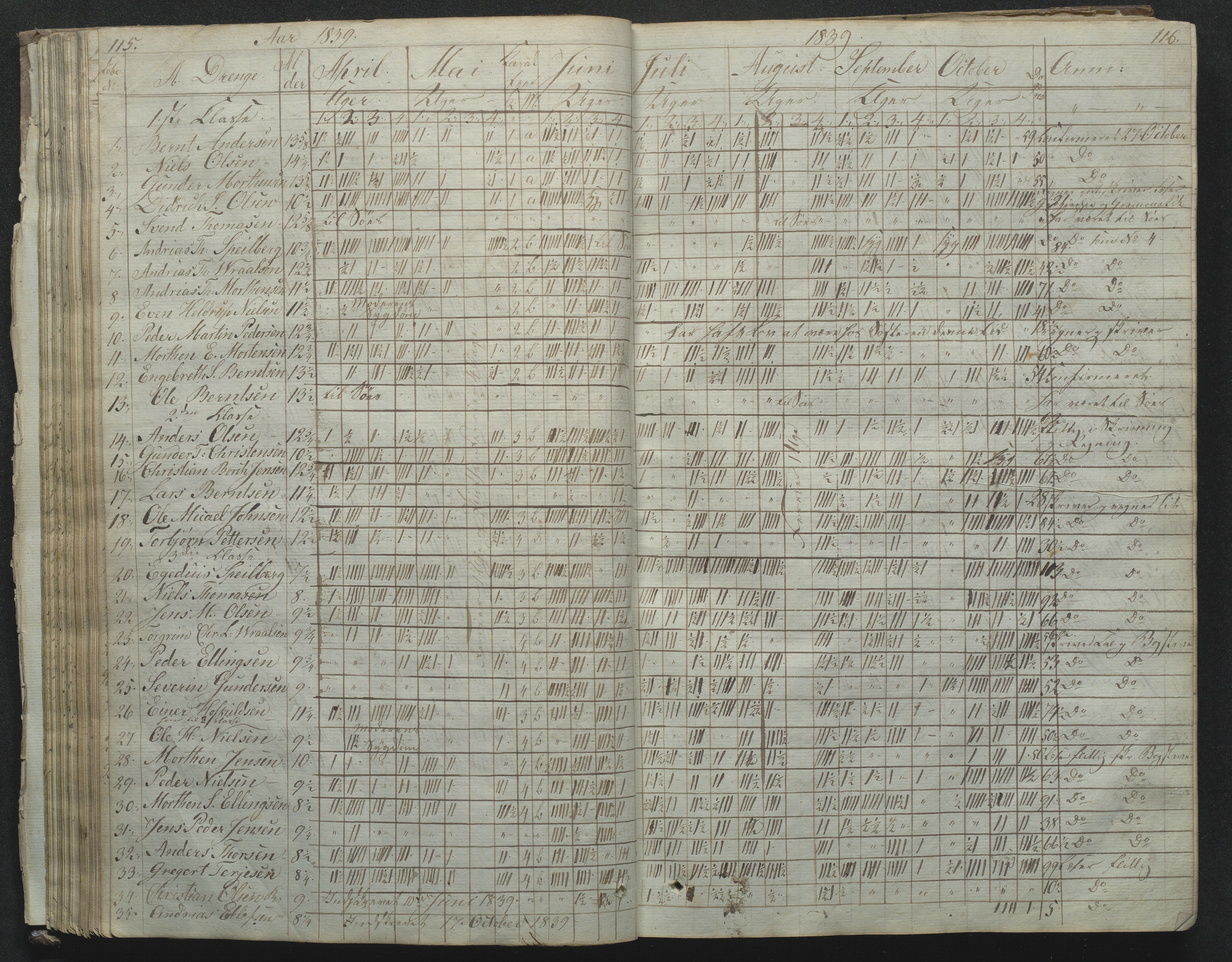 Flosta kommune, Narestø skole, AAKS/KA0916-550c/F2/L0001: Skoleprotokoll for Naresø faste skole, 1829-1862, s. 115-116