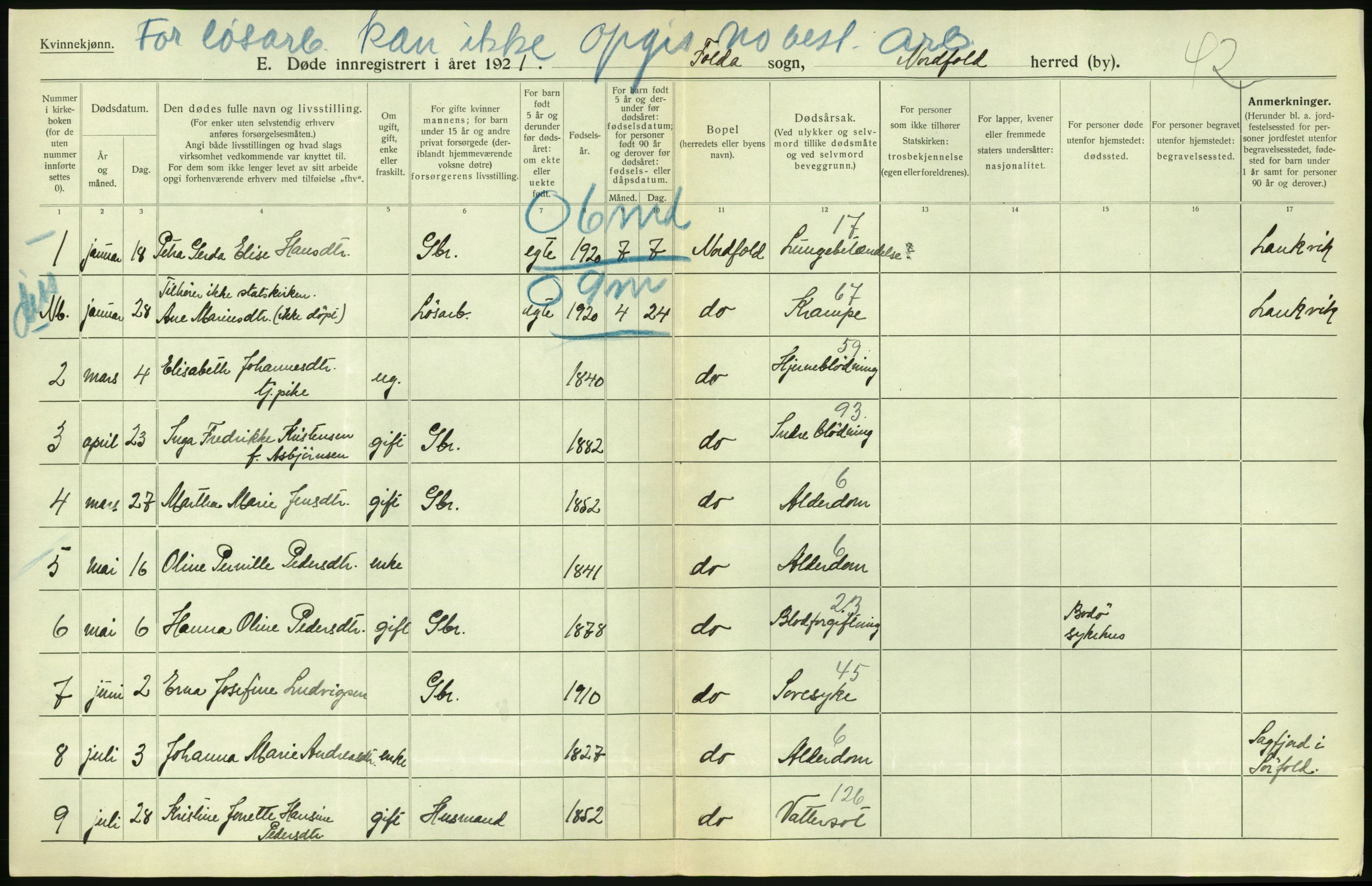 Statistisk sentralbyrå, Sosiodemografiske emner, Befolkning, AV/RA-S-2228/D/Df/Dfc/Dfca/L0051: Nordland fylke: Døde. Bygder og byer., 1921