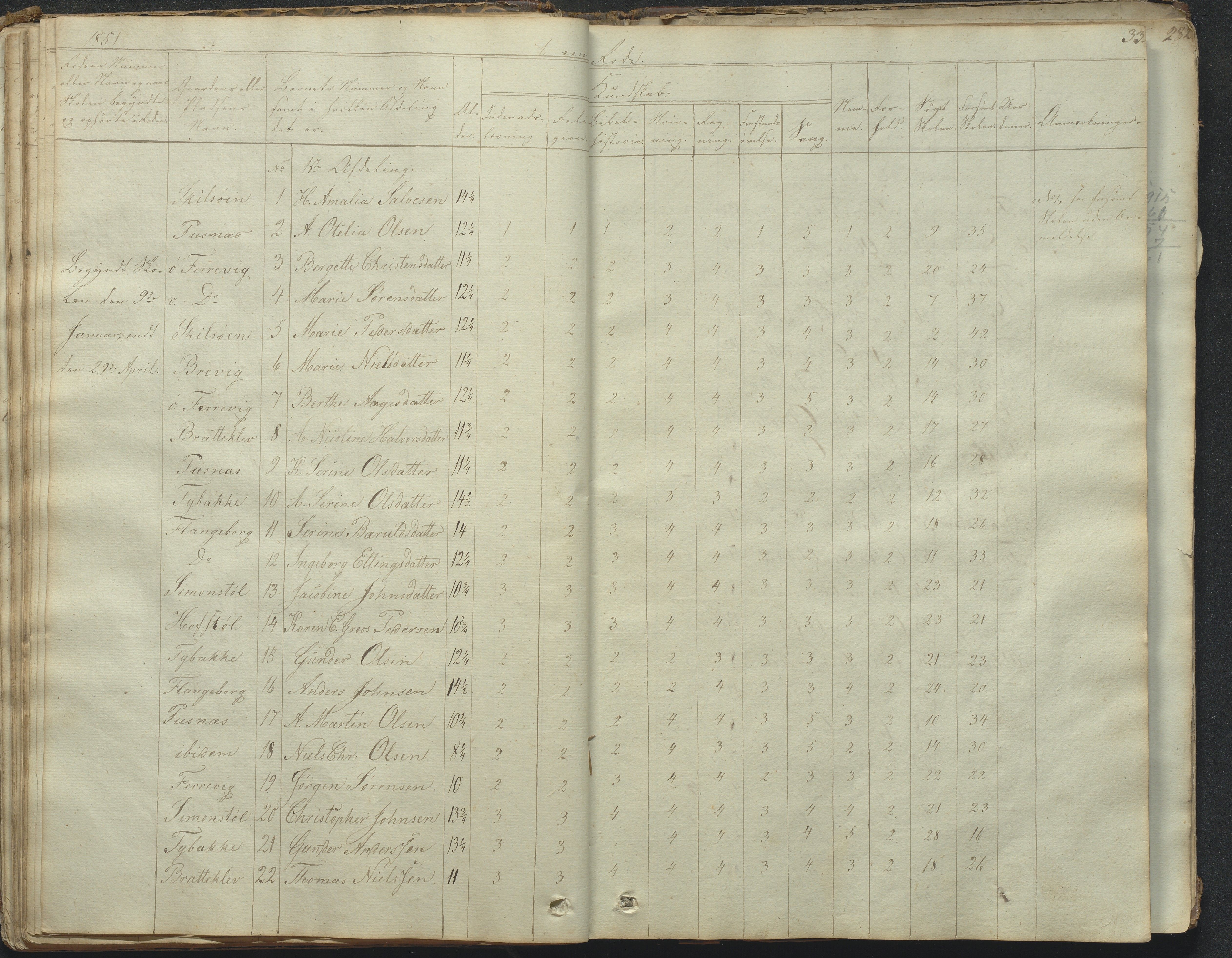 Tromøy kommune frem til 1971, AAKS/KA0921-PK/04/L0031: Færvik (Roligheden) - Karakterprotokoll, 1848-1863