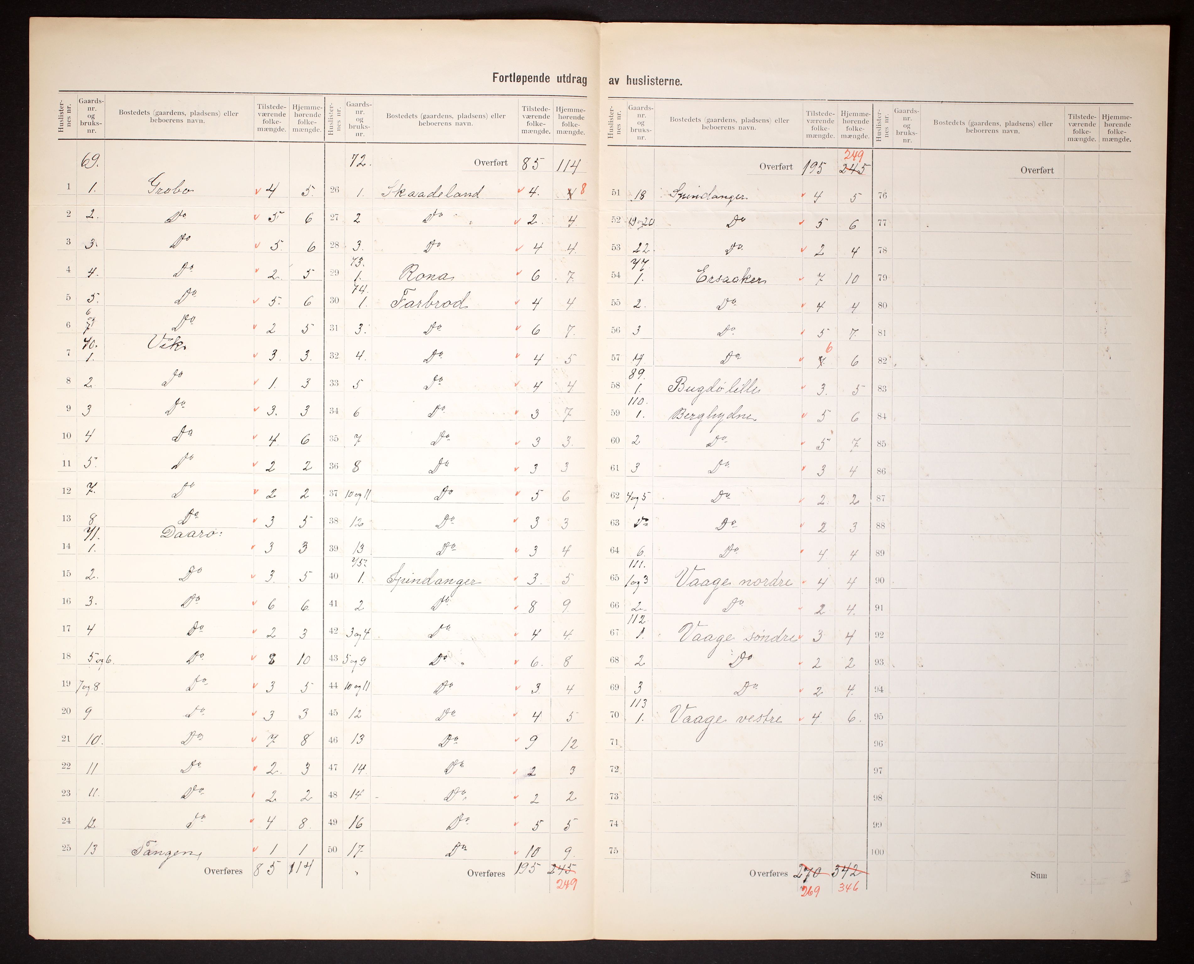 RA, Folketelling 1910 for 1040 Spind herred, 1910, s. 8