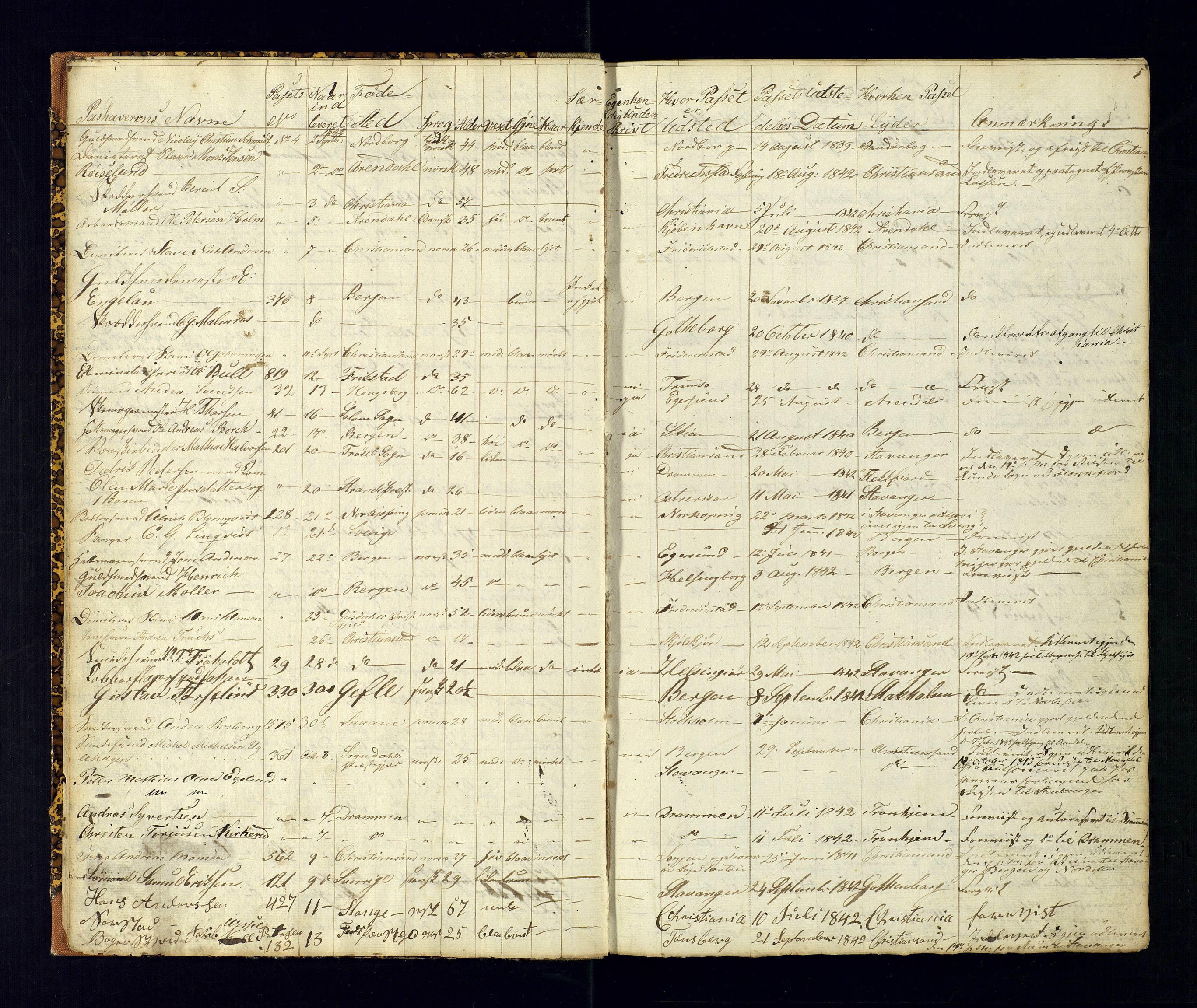 Kristiansand politikammer, AV/SAK-1243-0004/K/Ka/L0224C: Reisepassprotokoll anviste reisepass, 1842-1853, s. 5
