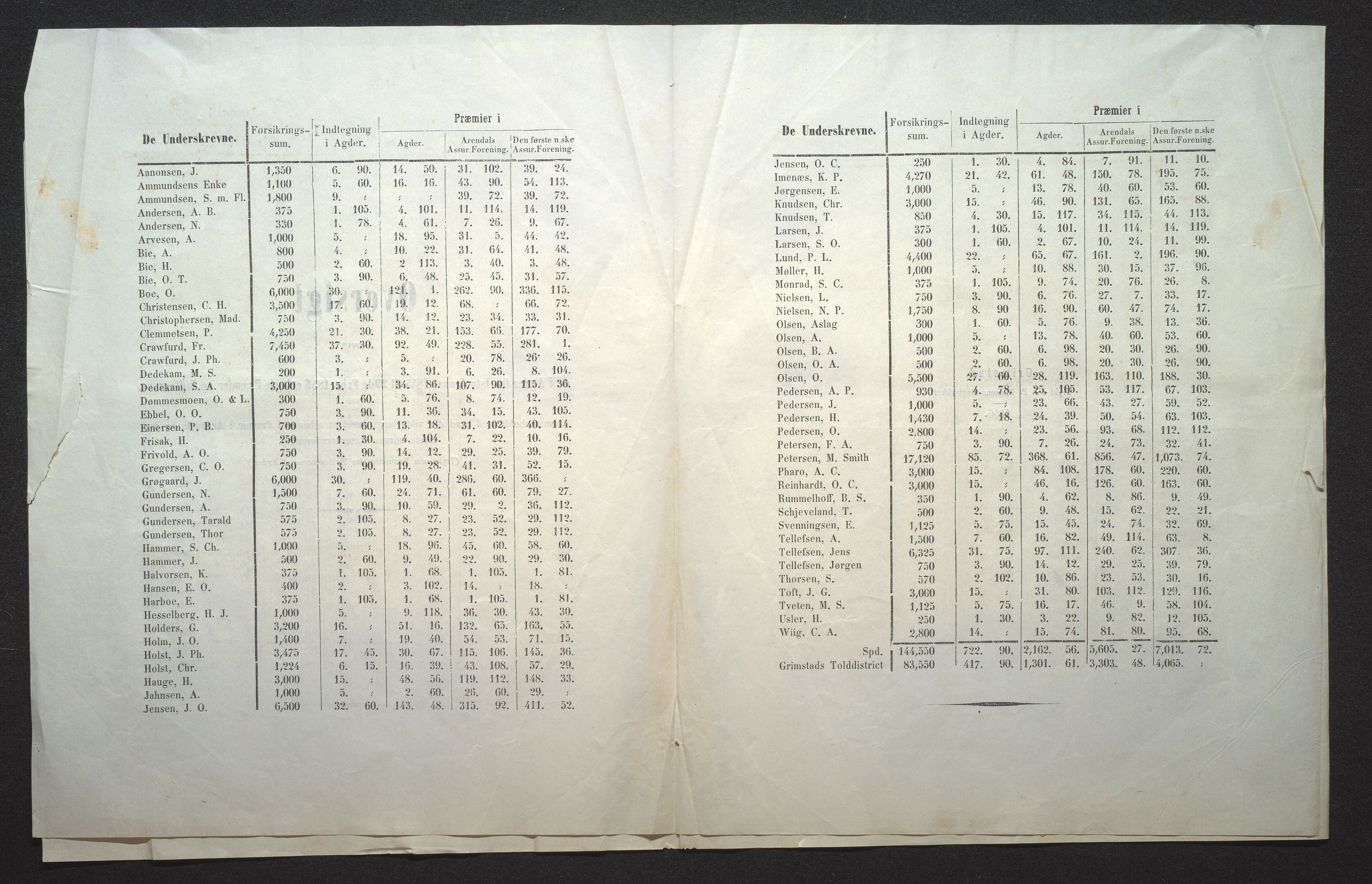 Agders Gjensidige Assuranceforening, AAKS/PA-1718/05/L0001: Regnskap, seilavdeling, pakkesak, 1855-1880