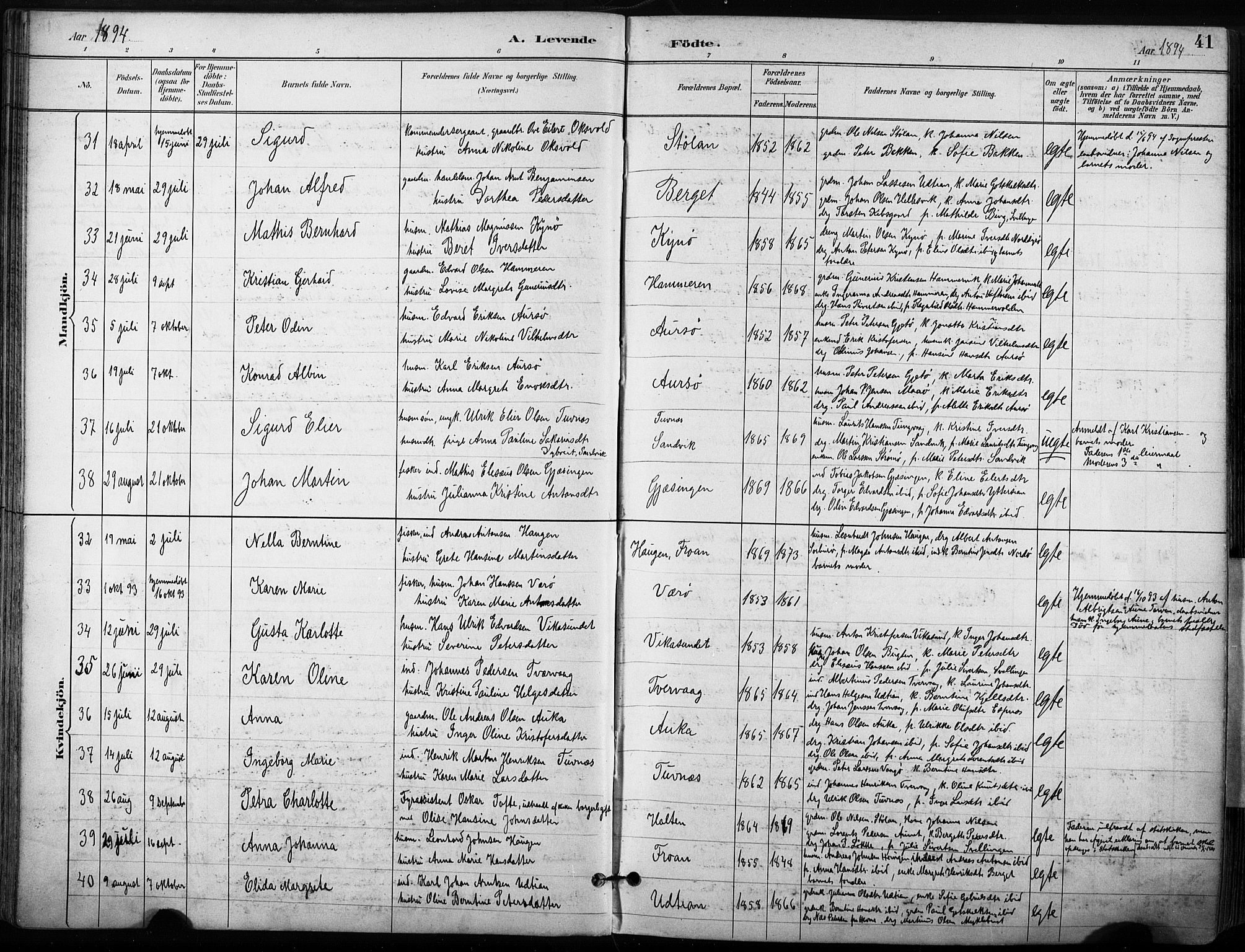 Ministerialprotokoller, klokkerbøker og fødselsregistre - Sør-Trøndelag, AV/SAT-A-1456/640/L0579: Ministerialbok nr. 640A04, 1889-1902, s. 41