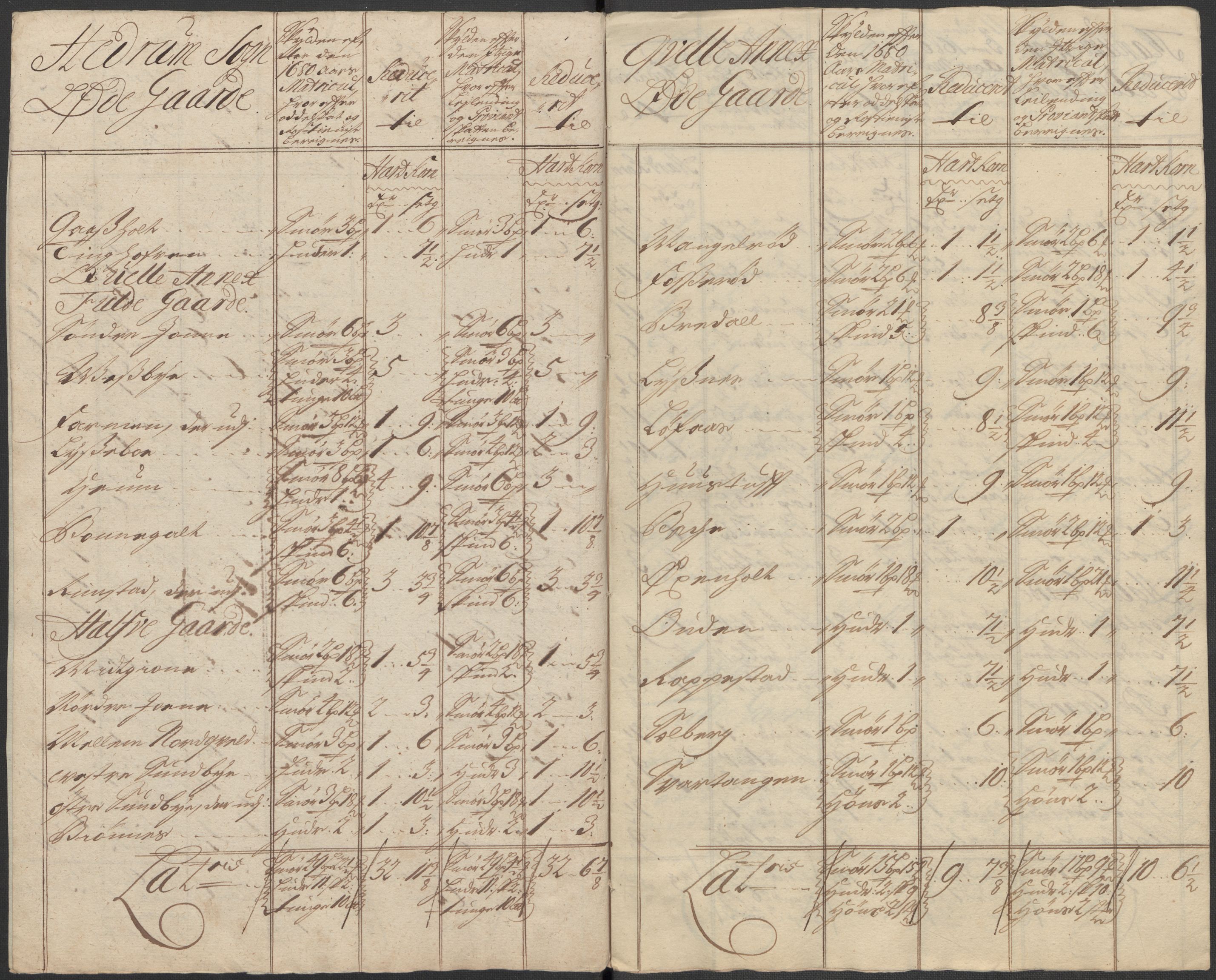 Rentekammeret inntil 1814, Reviderte regnskaper, Fogderegnskap, RA/EA-4092/R33/L1984: Fogderegnskap Larvik grevskap, 1712, s. 251