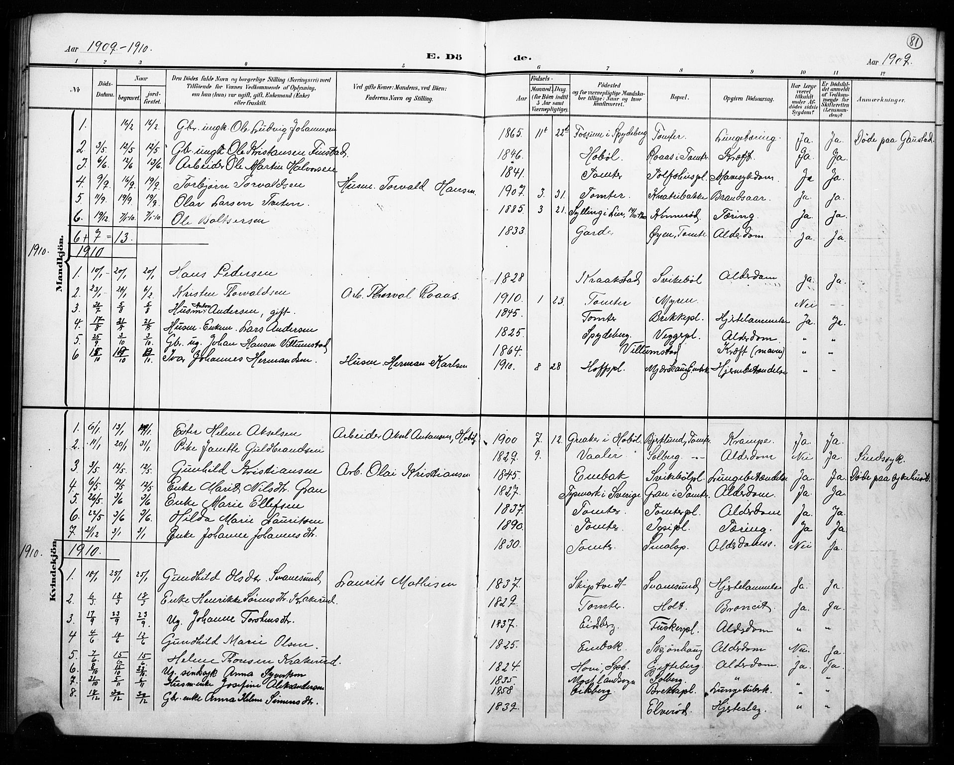 Hobøl prestekontor Kirkebøker, AV/SAO-A-2002/G/Ga/L0001: Klokkerbok nr. I 1, 1905-1927, s. 81