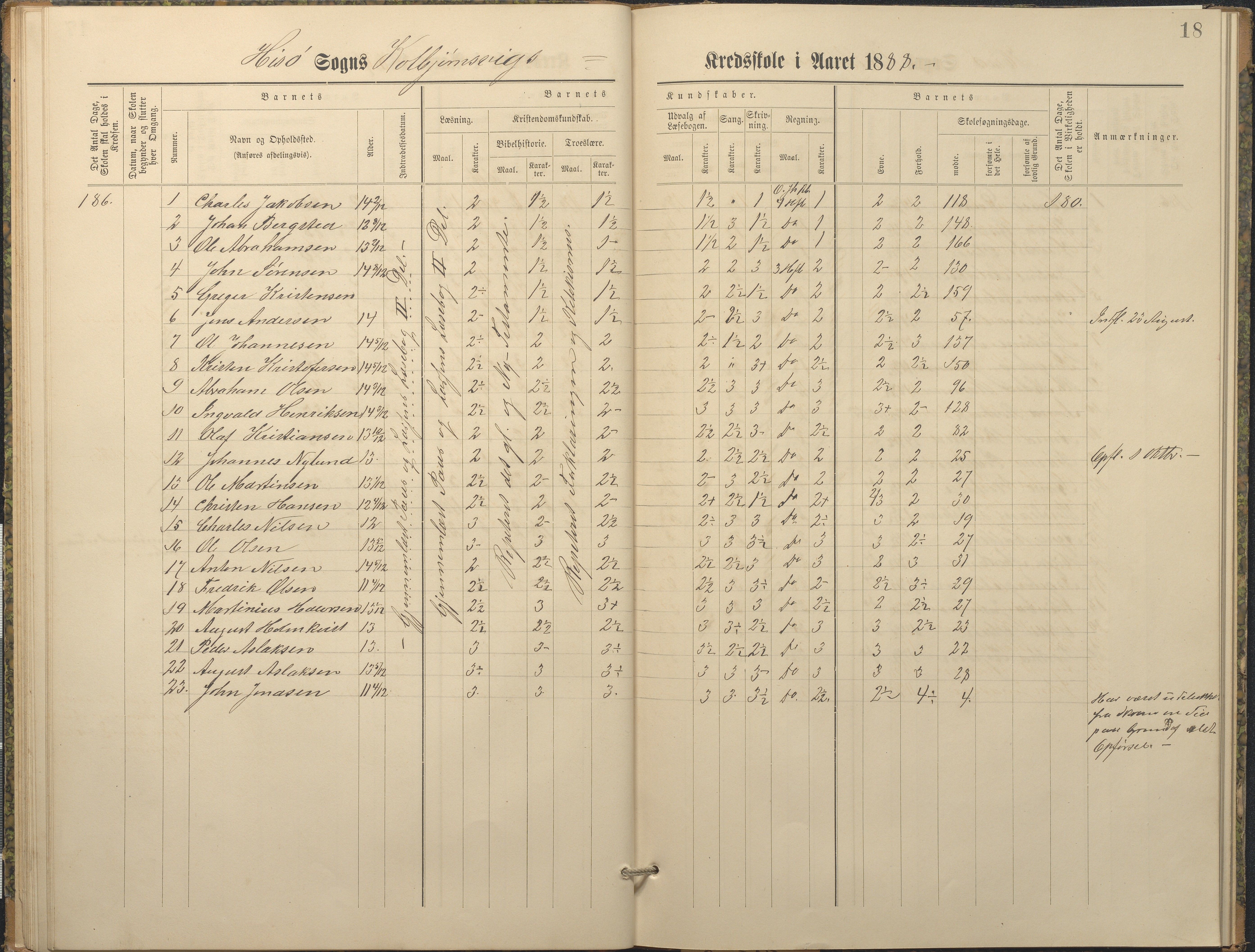 Hisøy kommune frem til 1991, AAKS/KA0922-PK/32/L0010: Skoleprotokoll, 1882-1890, s. 18