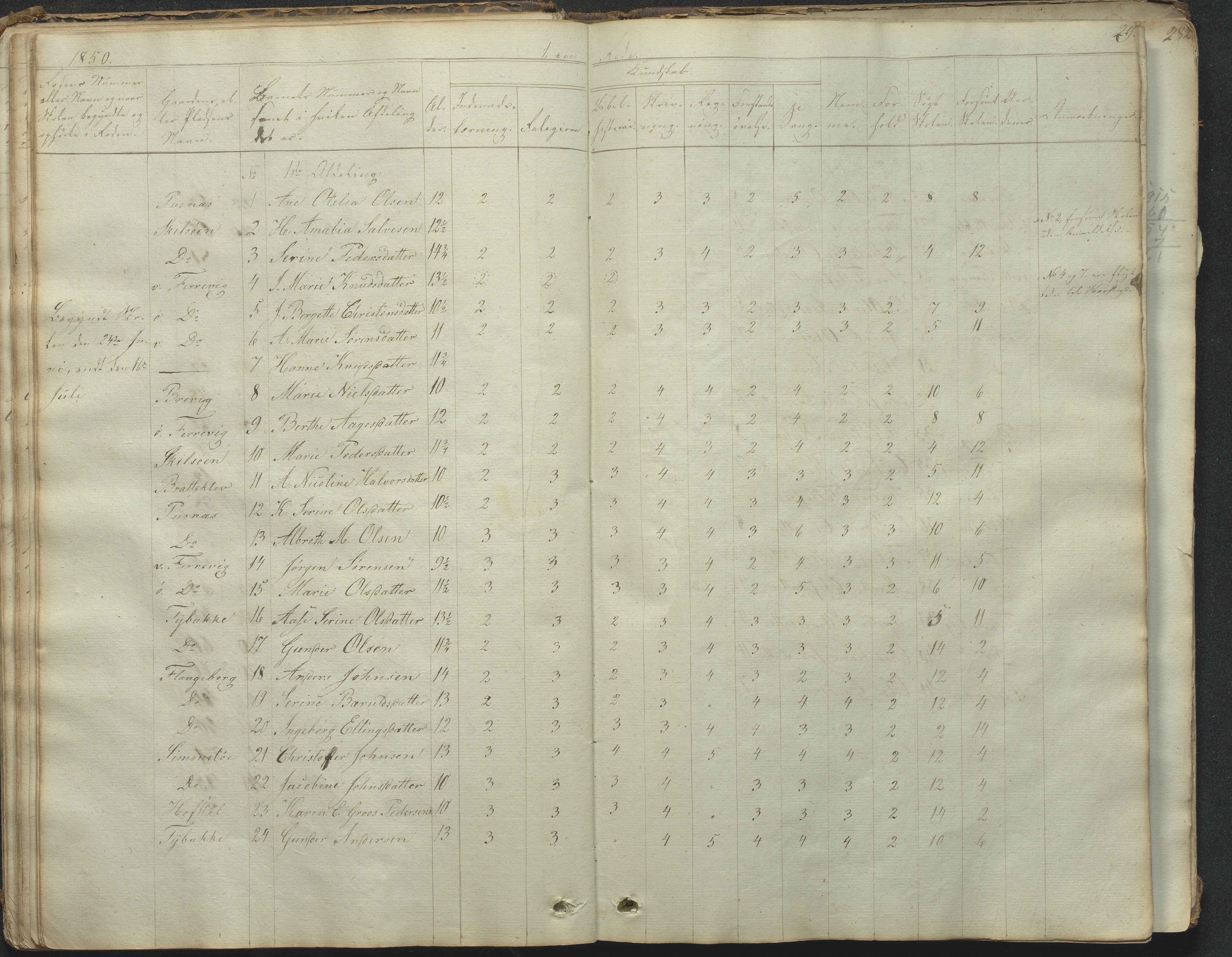 Tromøy kommune frem til 1971, AAKS/KA0921-PK/04/L0031: Færvik (Roligheden) - Karakterprotokoll, 1848-1863