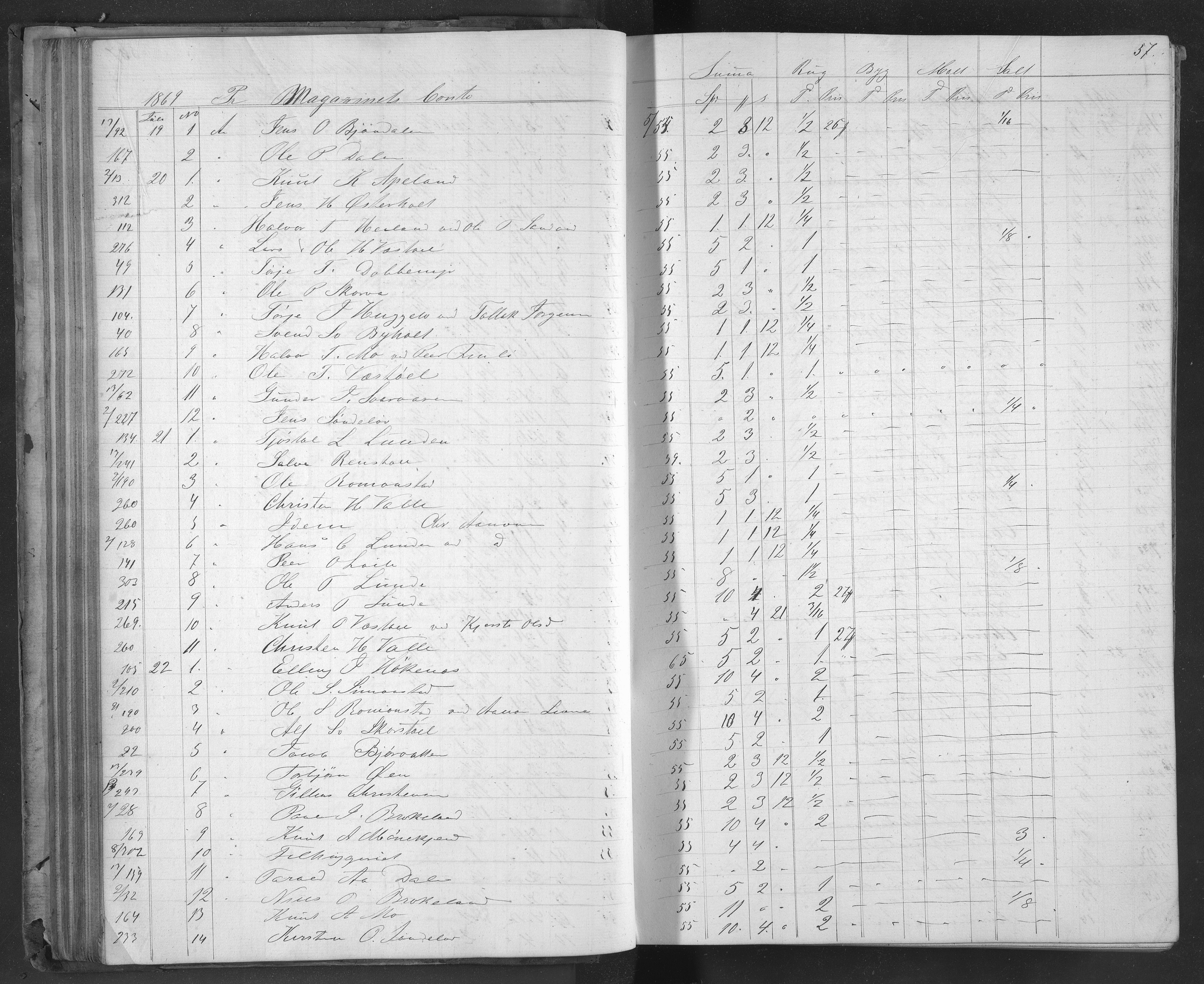 Egelands Jernverk, AAKS/PA-1907/01/L0050: Kornbok, 1869-1874, s. 57