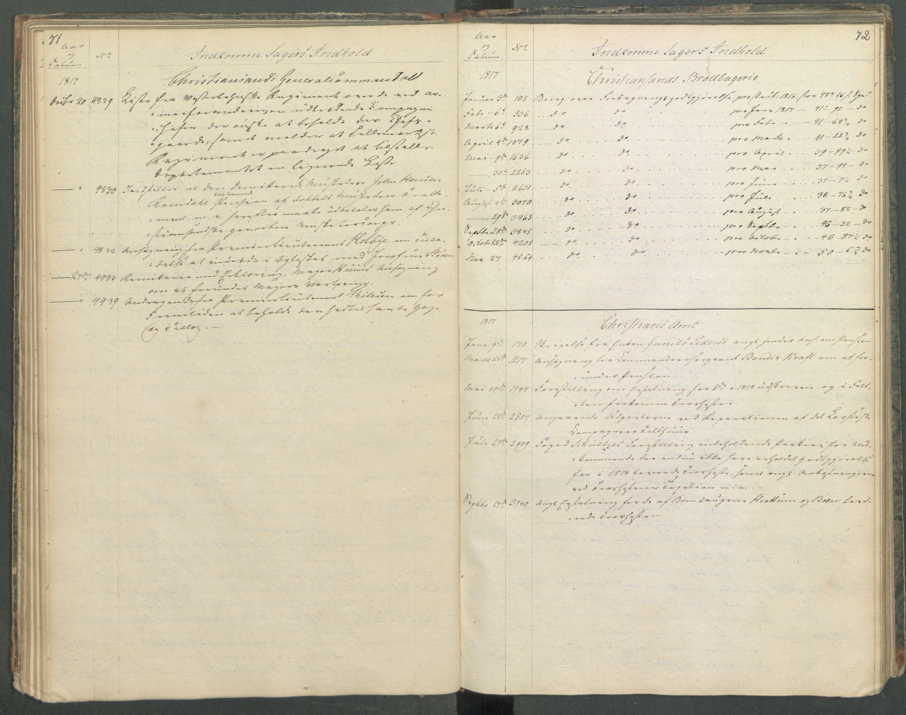 Armédepartementet, RA/RAFA-3493/C/Ca/L0013: 6. Departements register over innkomne saker, 1817, s. 71-72