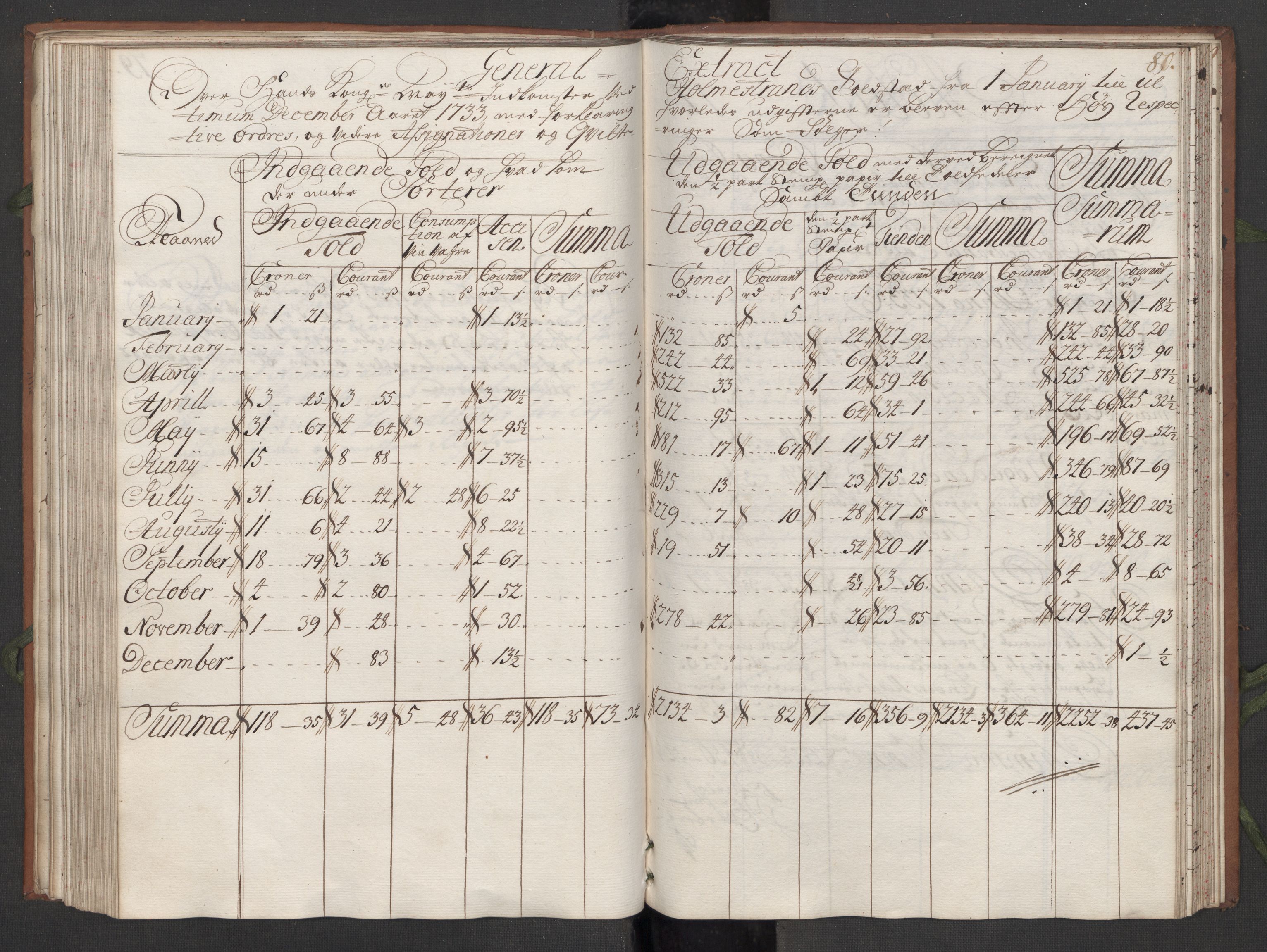 Generaltollkammeret, tollregnskaper, AV/RA-EA-5490/R09/L0008/0001: Tollregnskaper Holmestrand / Hovedtollbok, 1733, s. 79b-80a