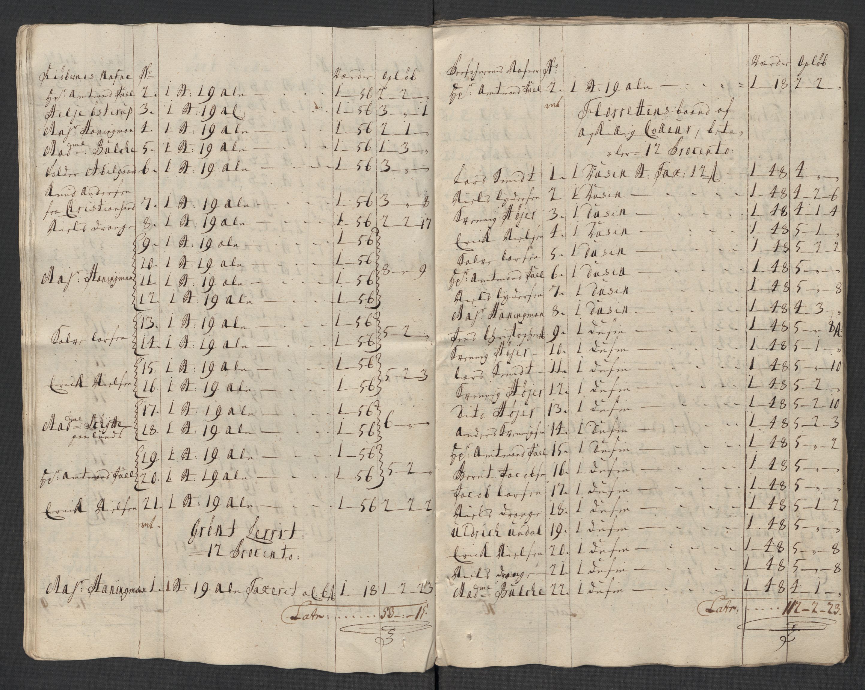 Rentekammeret inntil 1814, Reviderte regnskaper, Fogderegnskap, AV/RA-EA-4092/R43/L2563: Fogderegnskap Lista og Mandal, 1718, s. 252