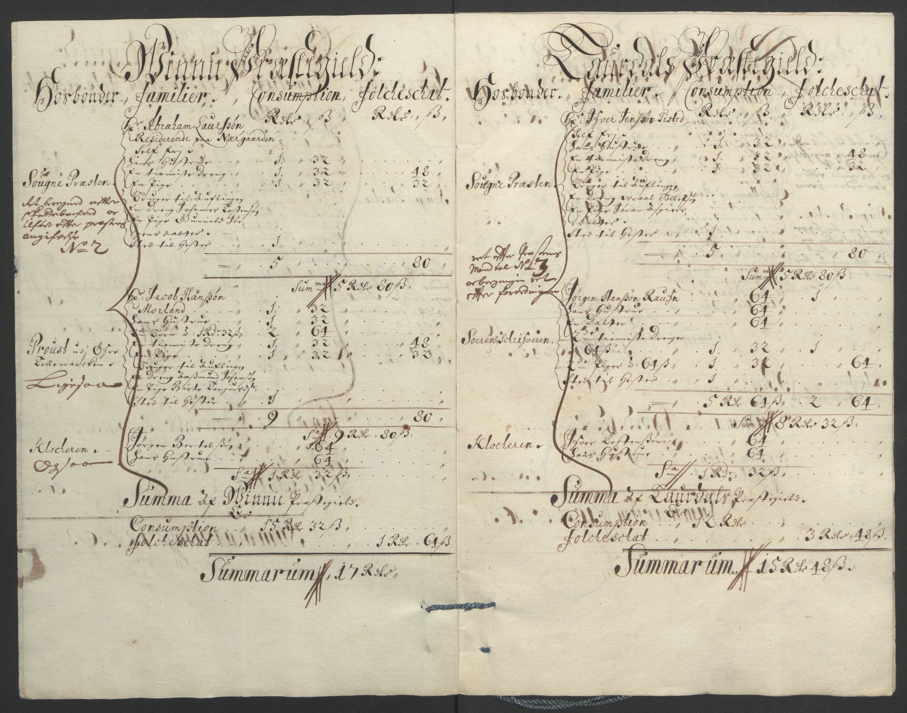 Rentekammeret inntil 1814, Reviderte regnskaper, Fogderegnskap, AV/RA-EA-4092/R35/L2091: Fogderegnskap Øvre og Nedre Telemark, 1690-1693, s. 284