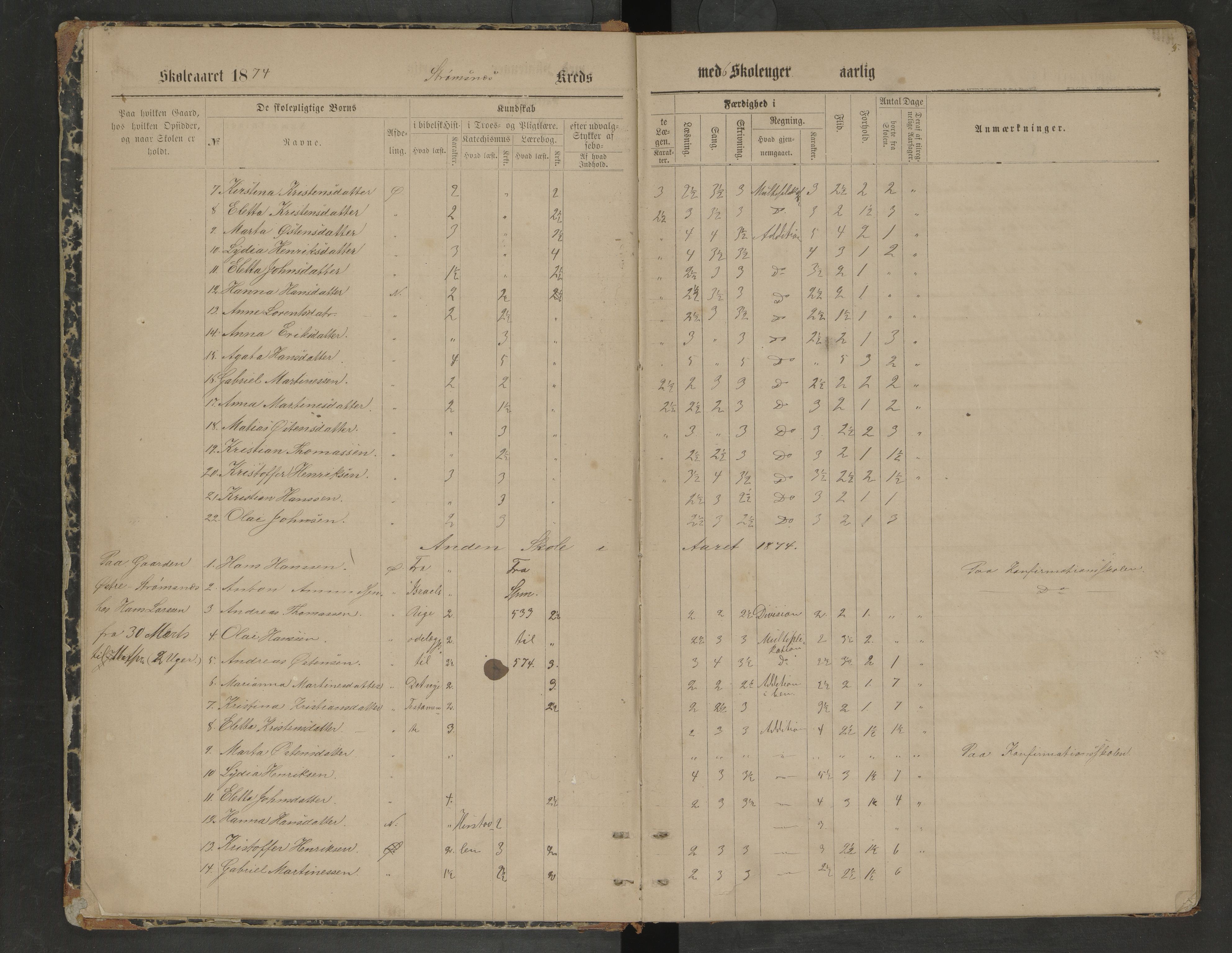 Ankenes kommune.Ymse skolekretser, AIN/K-18550.510.01/F/Fa/L0003: Bakkefjord/Bjerkvik/Seines/Strømnes/Trædal/Øyjord, 1873-1880