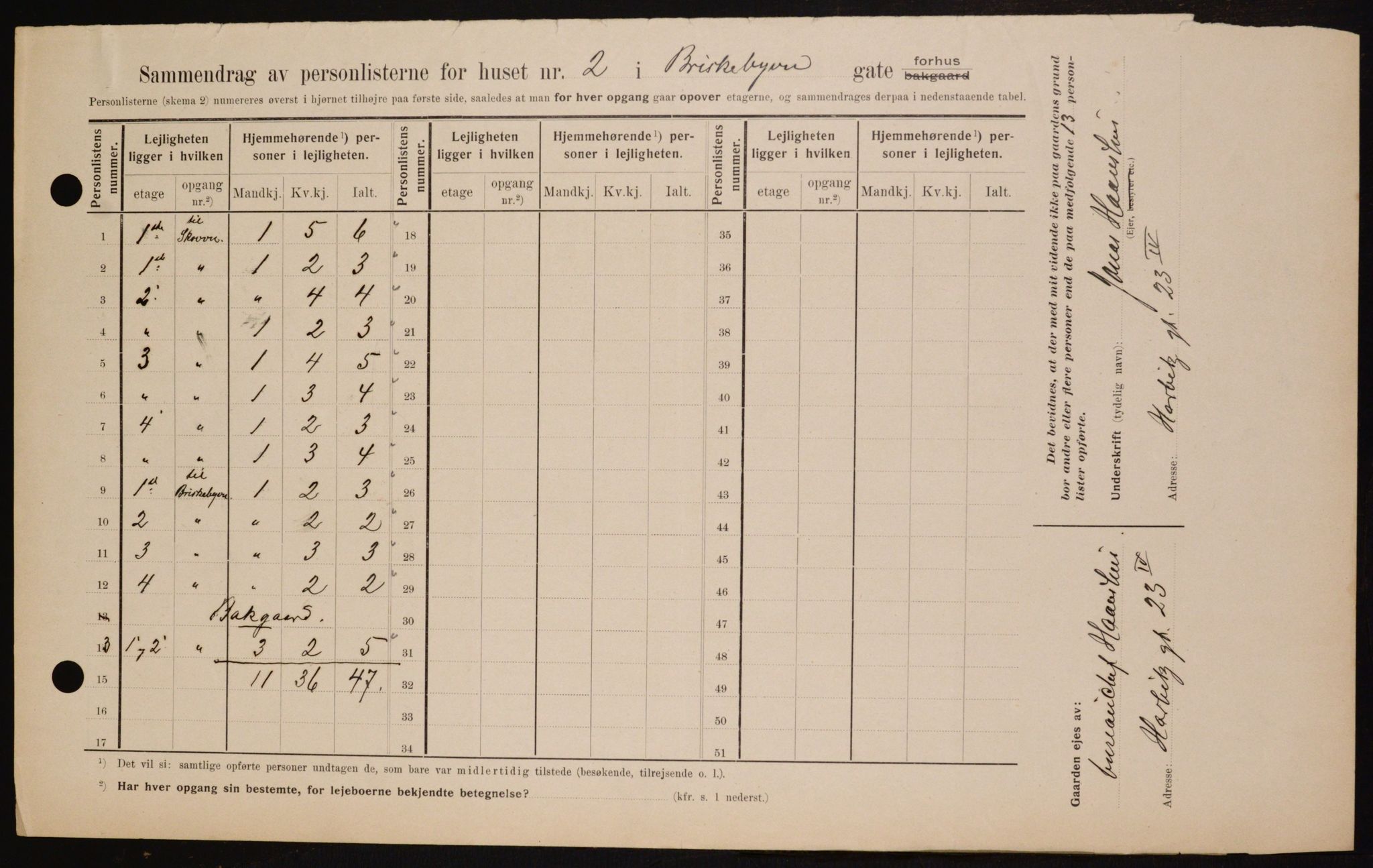 OBA, Kommunal folketelling 1.2.1909 for Kristiania kjøpstad, 1909, s. 8537