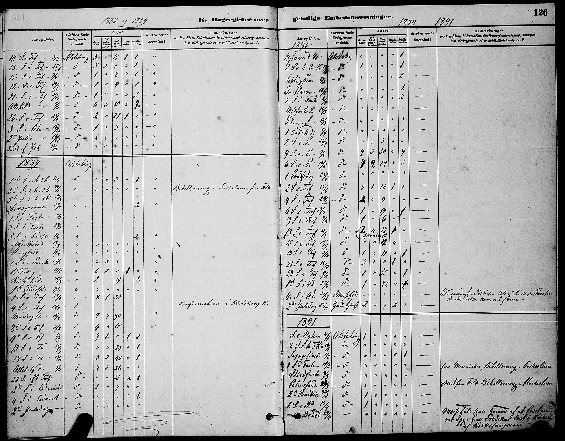 Ministerialprotokoller, klokkerbøker og fødselsregistre - Nordland, SAT/A-1459/830/L0462: Klokkerbok nr. 830C04, 1882-1895, s. 126