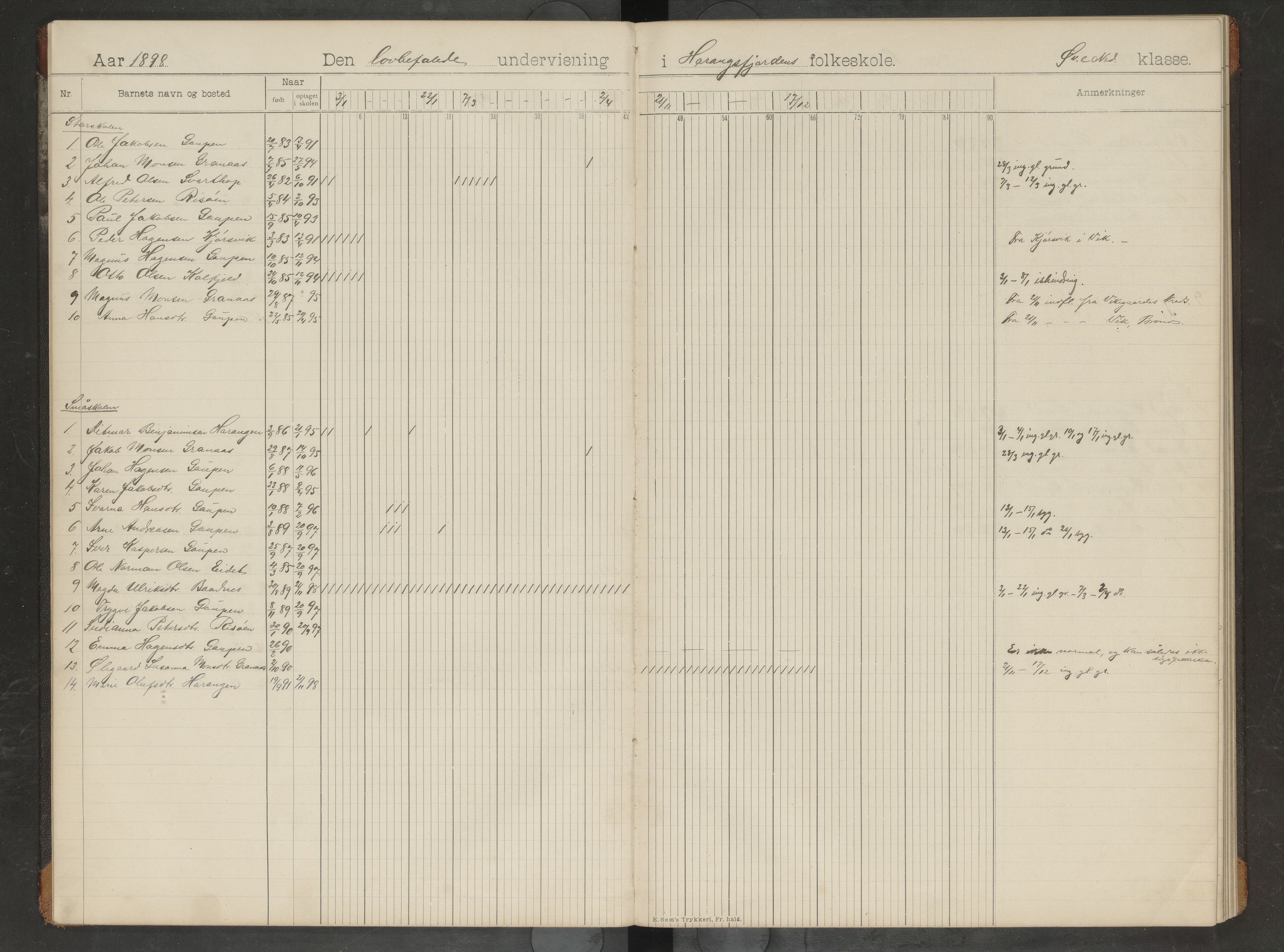 Bindal kommune. Ymse skolekretser, AIN/K-18110.510.09/F/Fa/L0006: Indre og Ytre Vassbygden,Harangsfjorden, Selfjorden Dagbok, 1897-1912