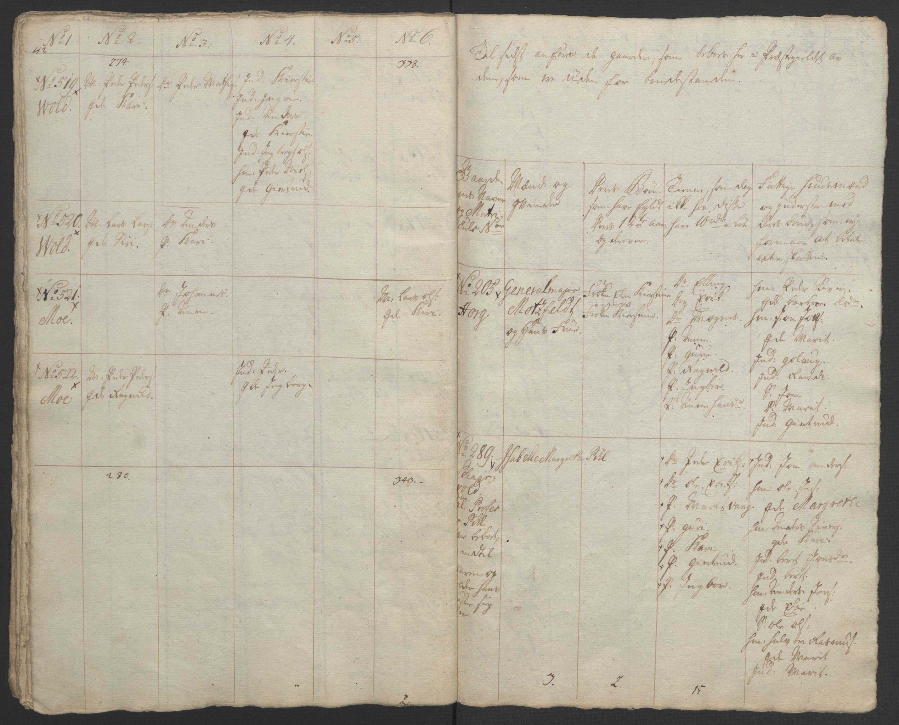 Rentekammeret inntil 1814, Realistisk ordnet avdeling, RA/EA-4070/Ol/L0021: [Gg 10]: Ekstraskatten, 23.09.1762. Orkdal og Gauldal, 1762-1767, s. 548