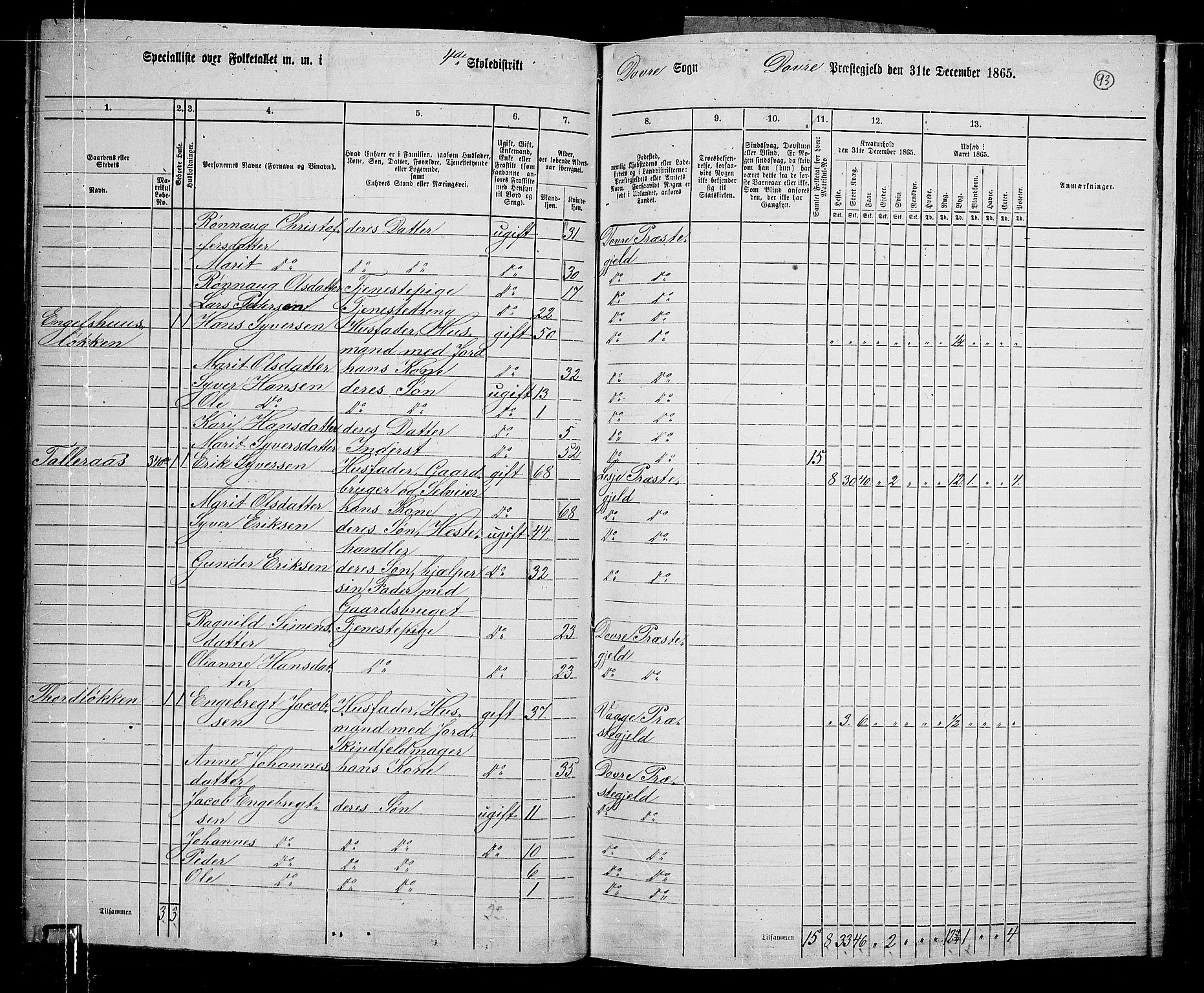 RA, Folketelling 1865 for 0511P Dovre prestegjeld, 1865, s. 89