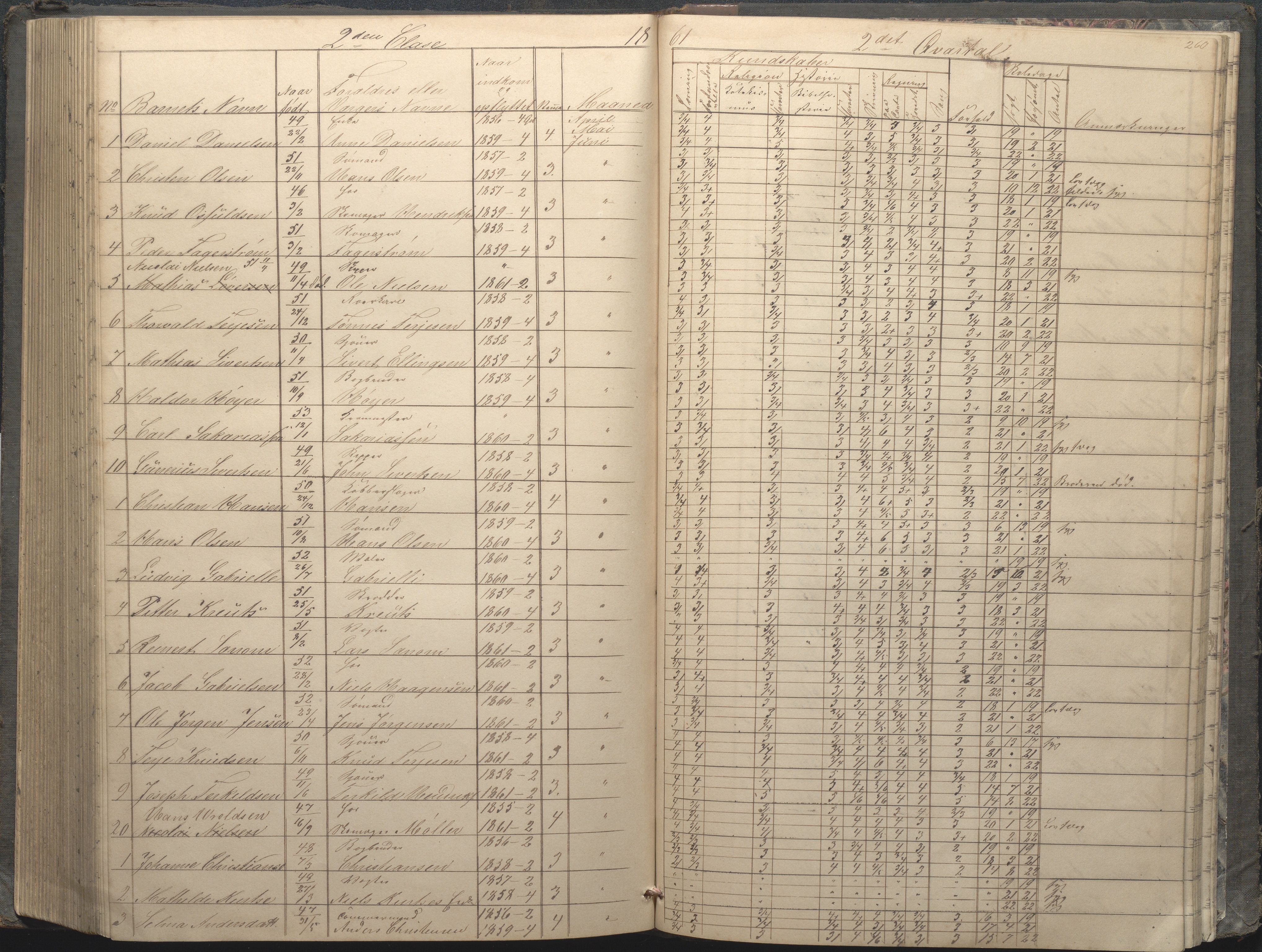 Arendal kommune, Katalog I, AAKS/KA0906-PK-I/07/L0033: "Protokoll over de skolepliktige børn i Almueskolens mellemste og nederste cklasse", 1849-1862, s. 260