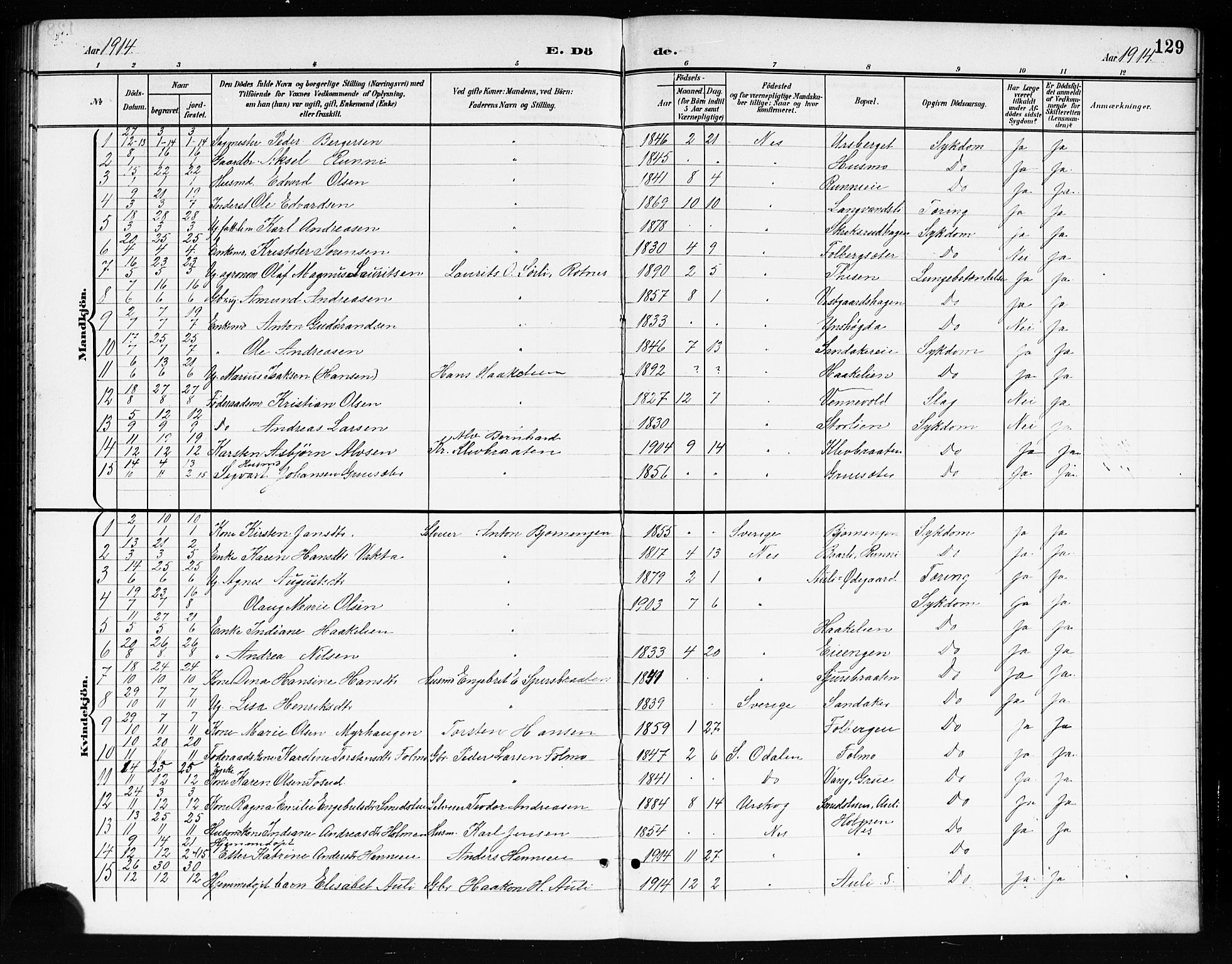Nes prestekontor Kirkebøker, AV/SAO-A-10410/G/Gc/L0001: Klokkerbok nr. III 1, 1901-1917, s. 129