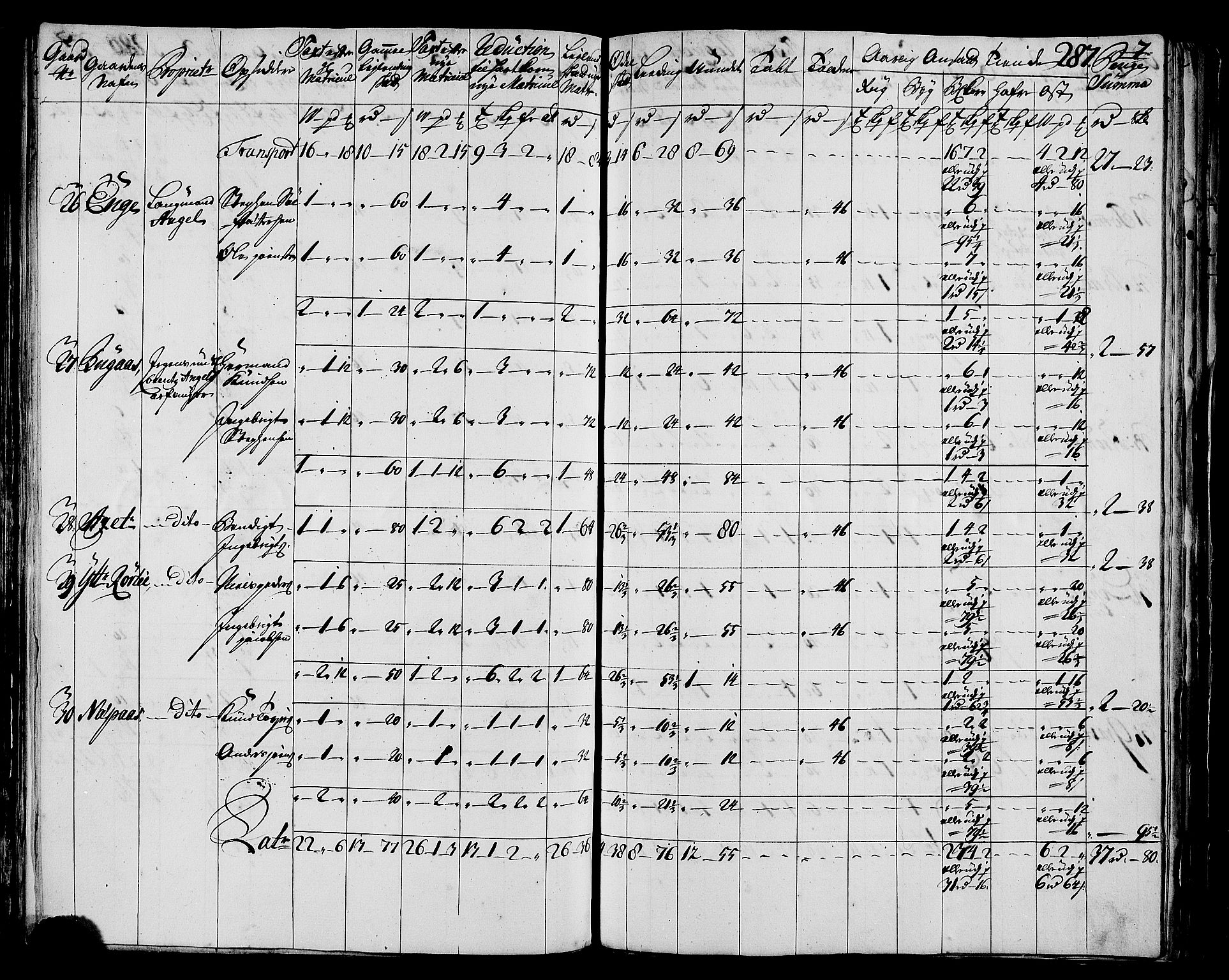 Rentekammeret inntil 1814, Realistisk ordnet avdeling, AV/RA-EA-4070/N/Nb/Nbf/L0171: Helgeland matrikkelprotokoll, 1723, s. 291