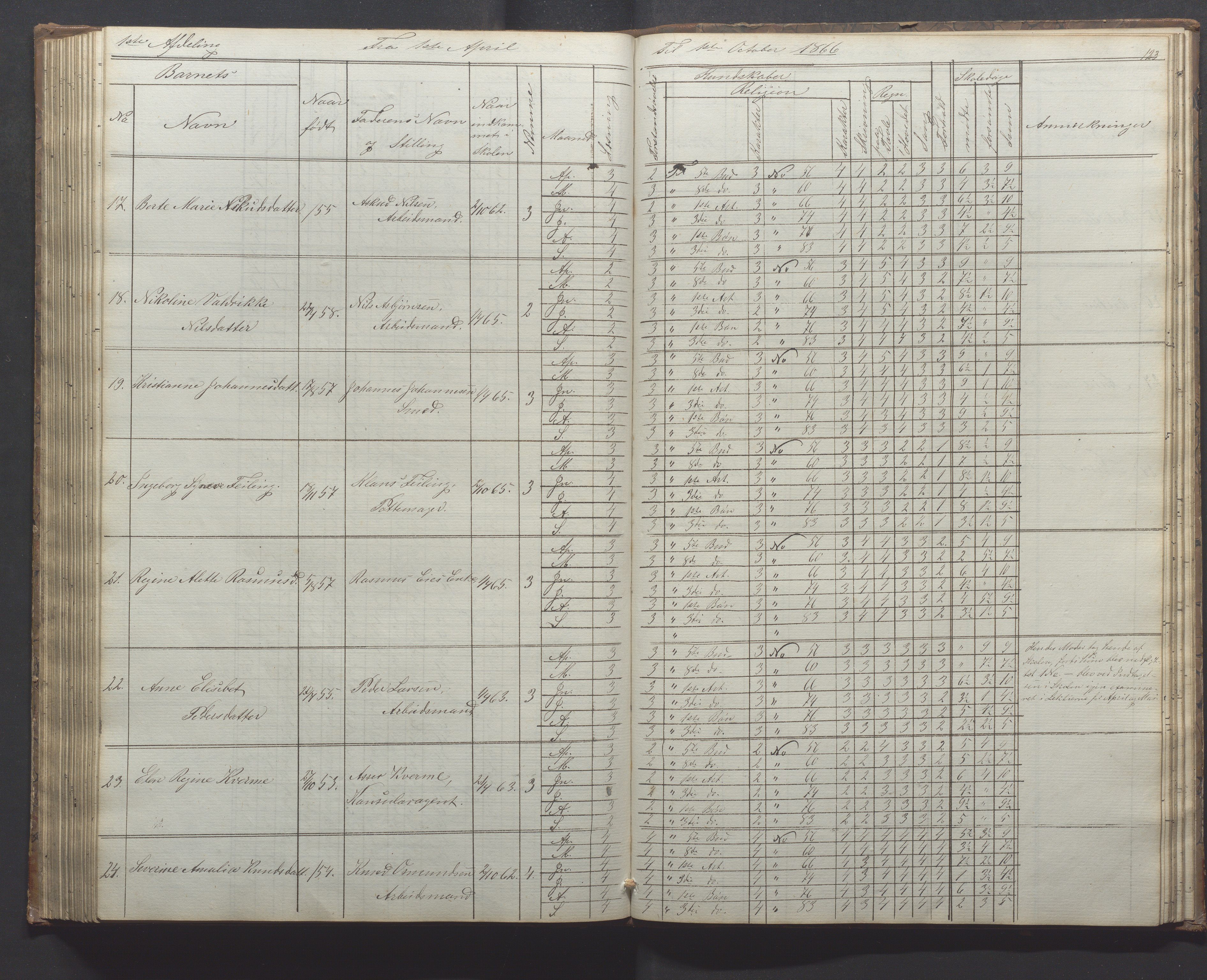 Egersund kommune (Ladested) - Egersund almueskole/folkeskole, IKAR/K-100521/H/L0010: Skoleprotokoll - Almueskolen, 1. klasse, 1862-1867, s. 123