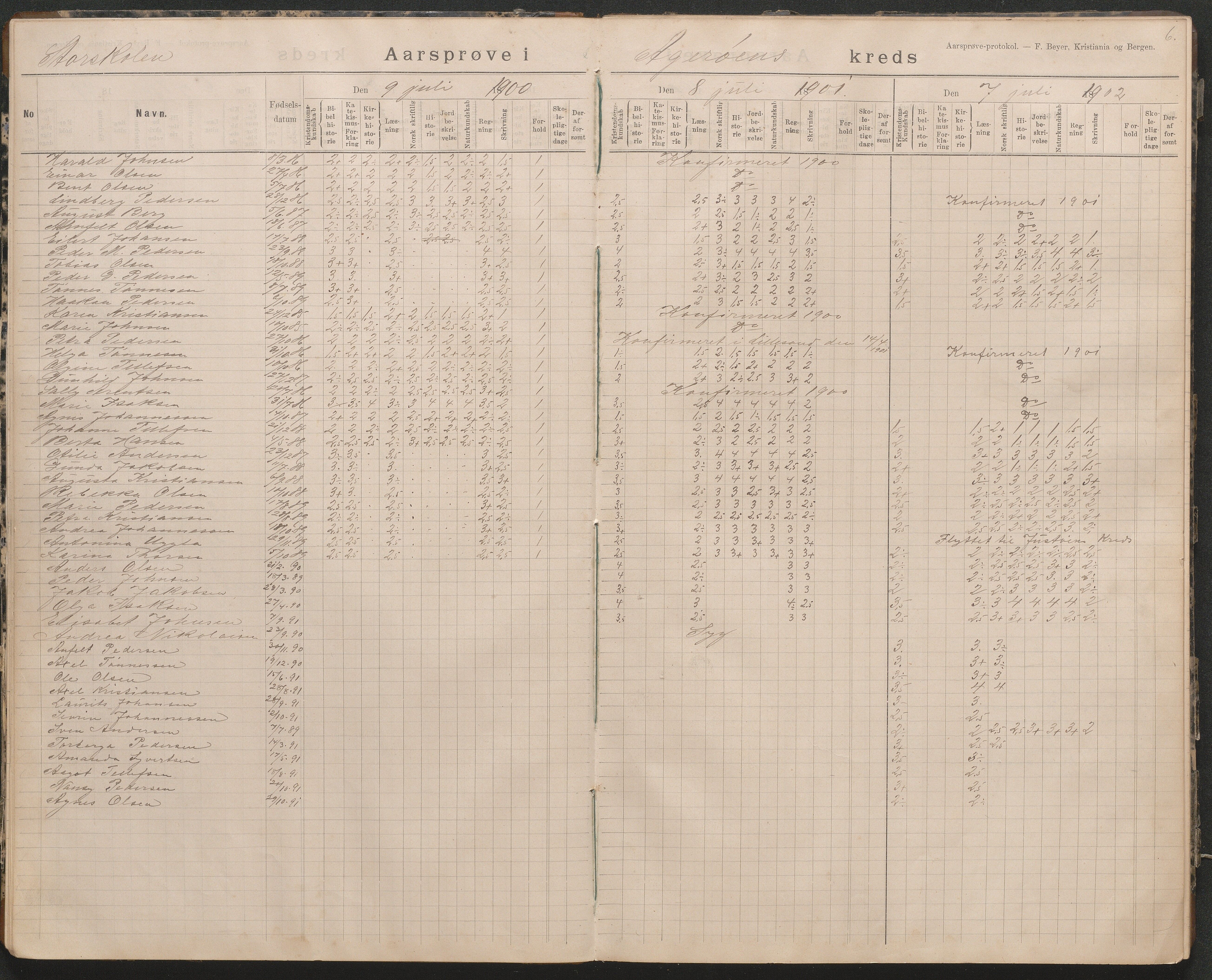 Høvåg kommune, AAMA/KA0927-PK/2/2/L0018: Åkerøy - Årsprøveprotokoll, 1894-1926, s. 6