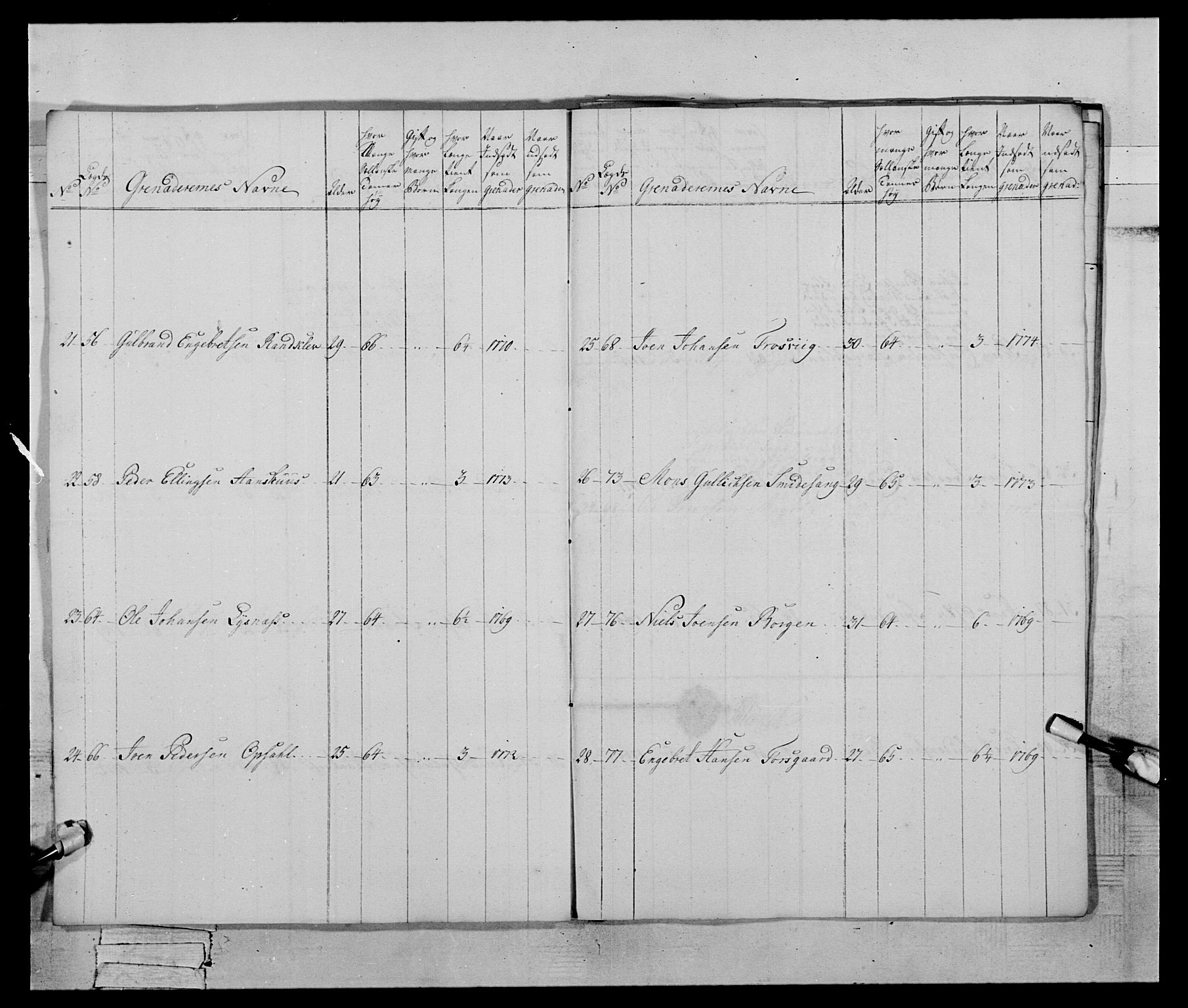 Generalitets- og kommissariatskollegiet, Det kongelige norske kommissariatskollegium, AV/RA-EA-5420/E/Eh/L0059: 1. Opplandske nasjonale infanteriregiment, 1775-1783, s. 37