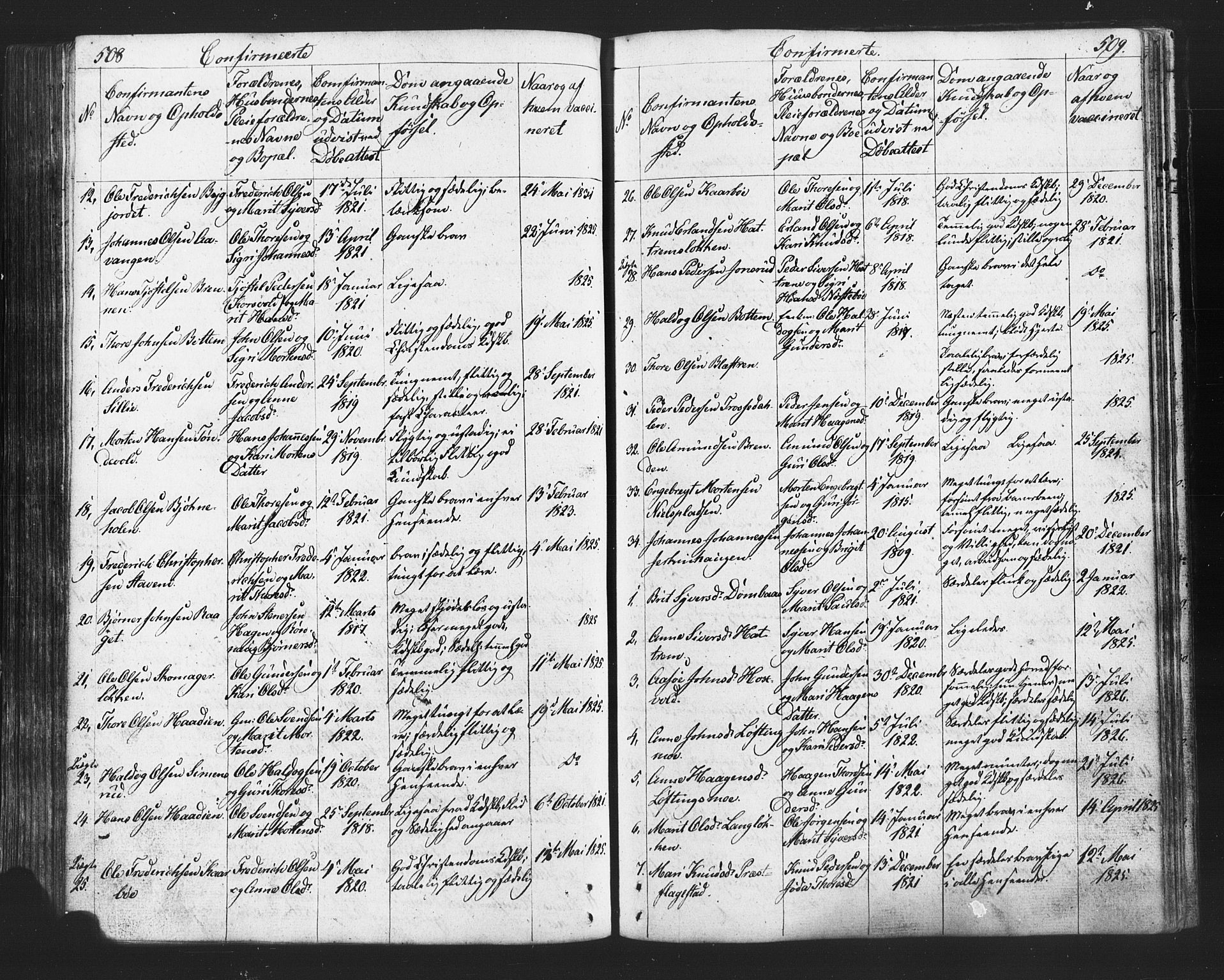 Lesja prestekontor, AV/SAH-PREST-068/H/Ha/Hab/L0002: Klokkerbok nr. 2, 1832-1850, s. 508-509