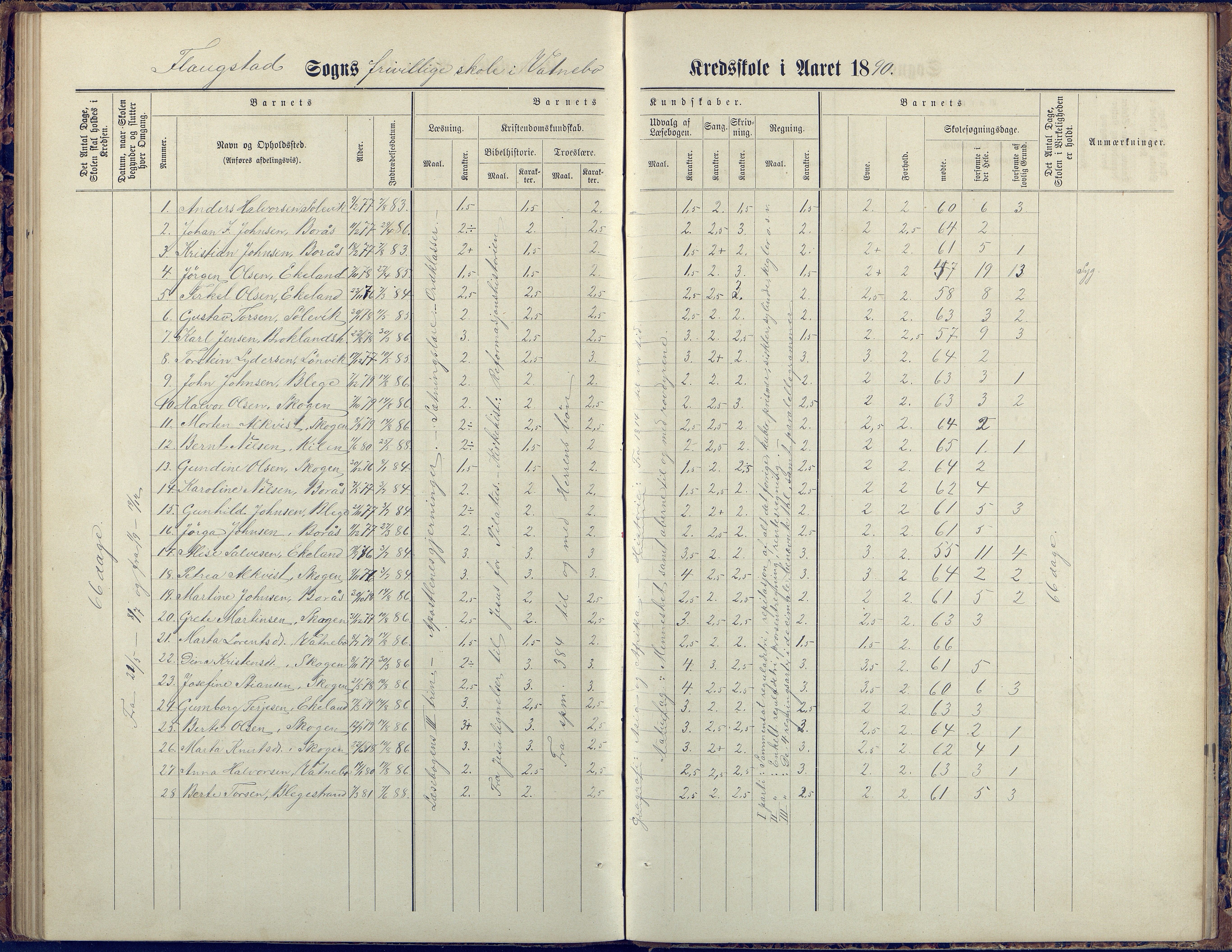 Flosta kommune, Vatnebu skole, AAKS/KA0916-550d/F3/L0002: Skoleprotokoll, 1878-1906