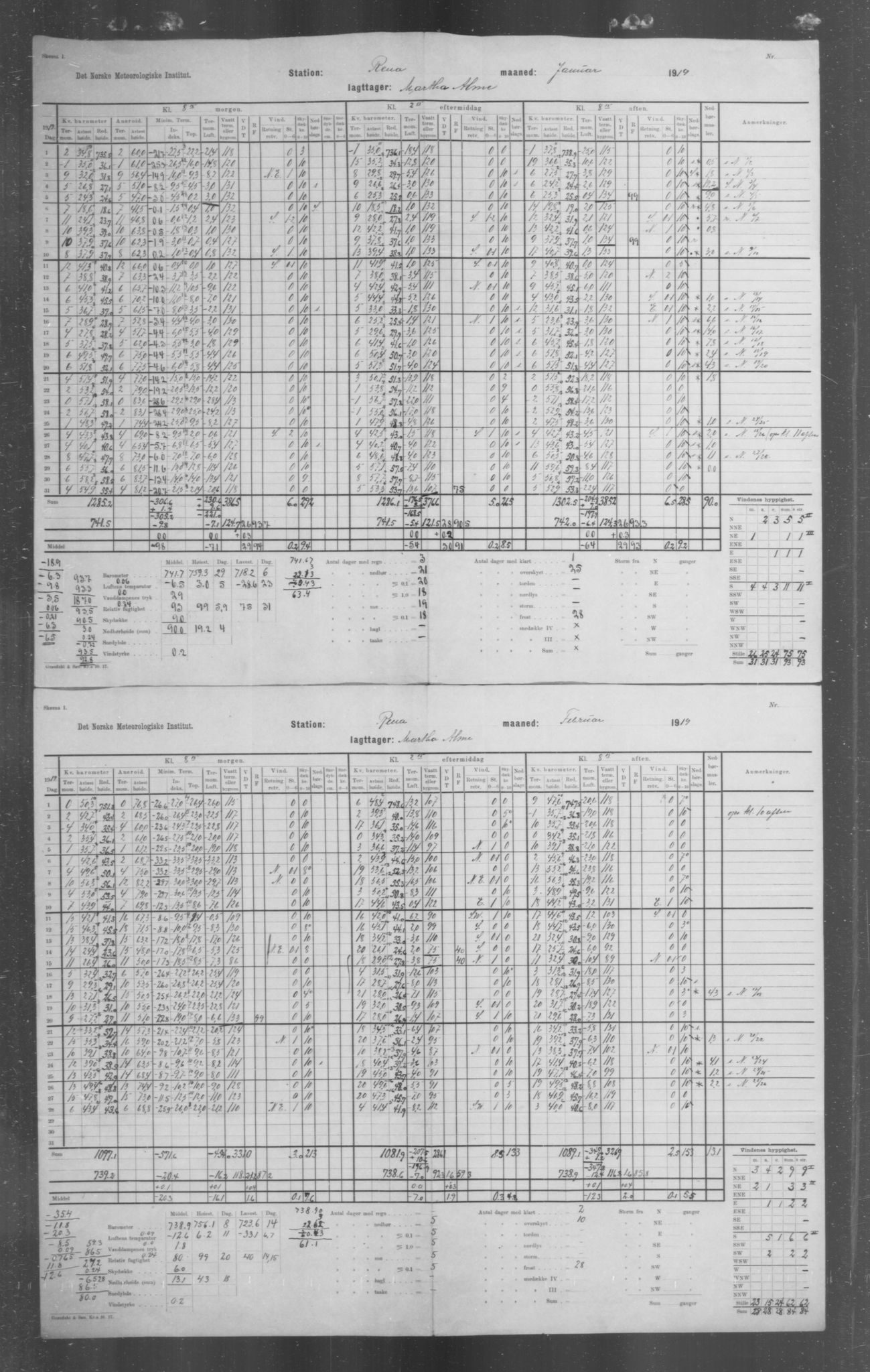 Det norske meteorologiske institutt, AV/RA-S-1570, 1869-1930, s. 274