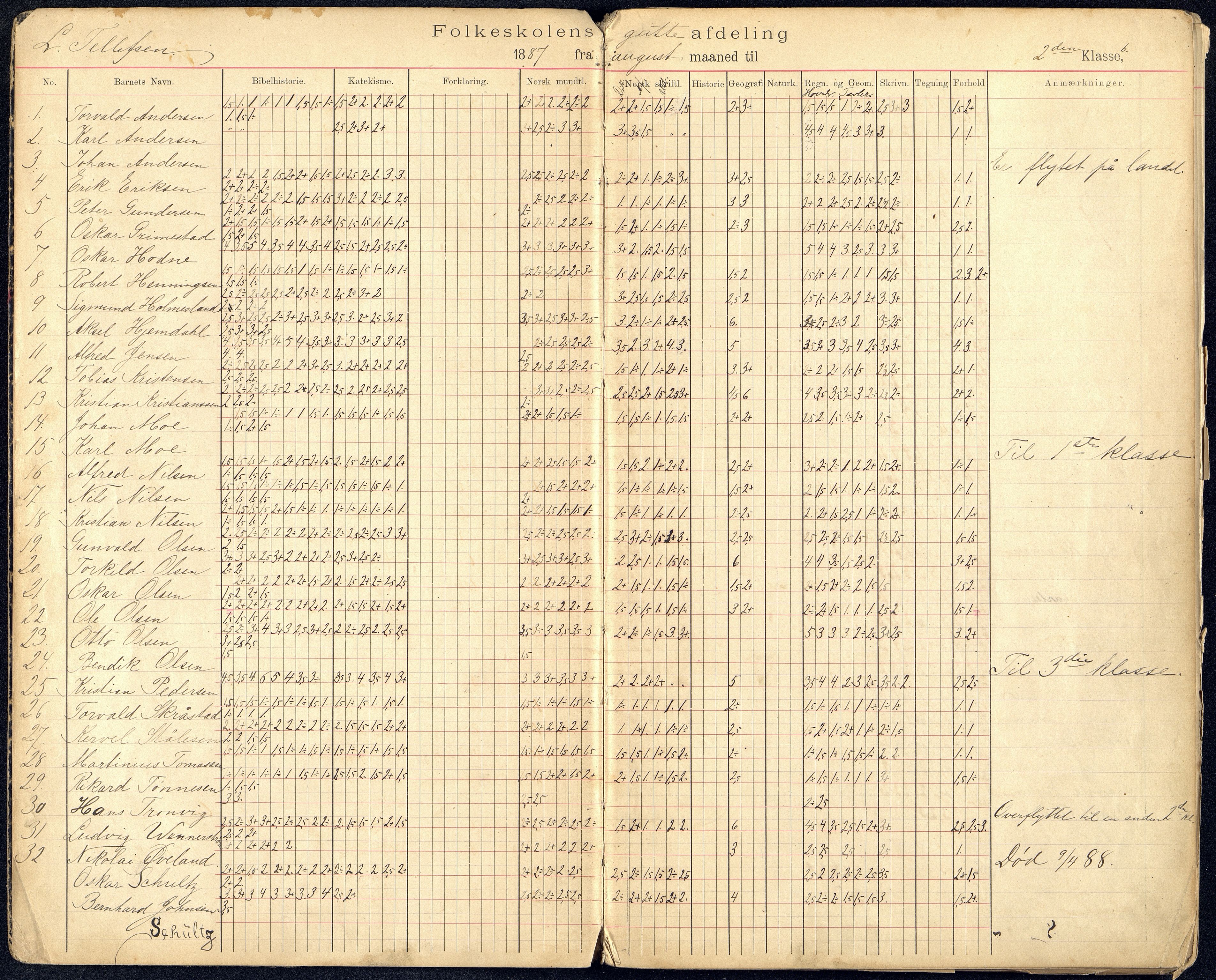 Kristiansand By - Kongensgate Skole, ARKSOR/1001KG560/G/Gb/L0001/0003: Karakterprotokoller / Karakterprotokoll, 1887-1898