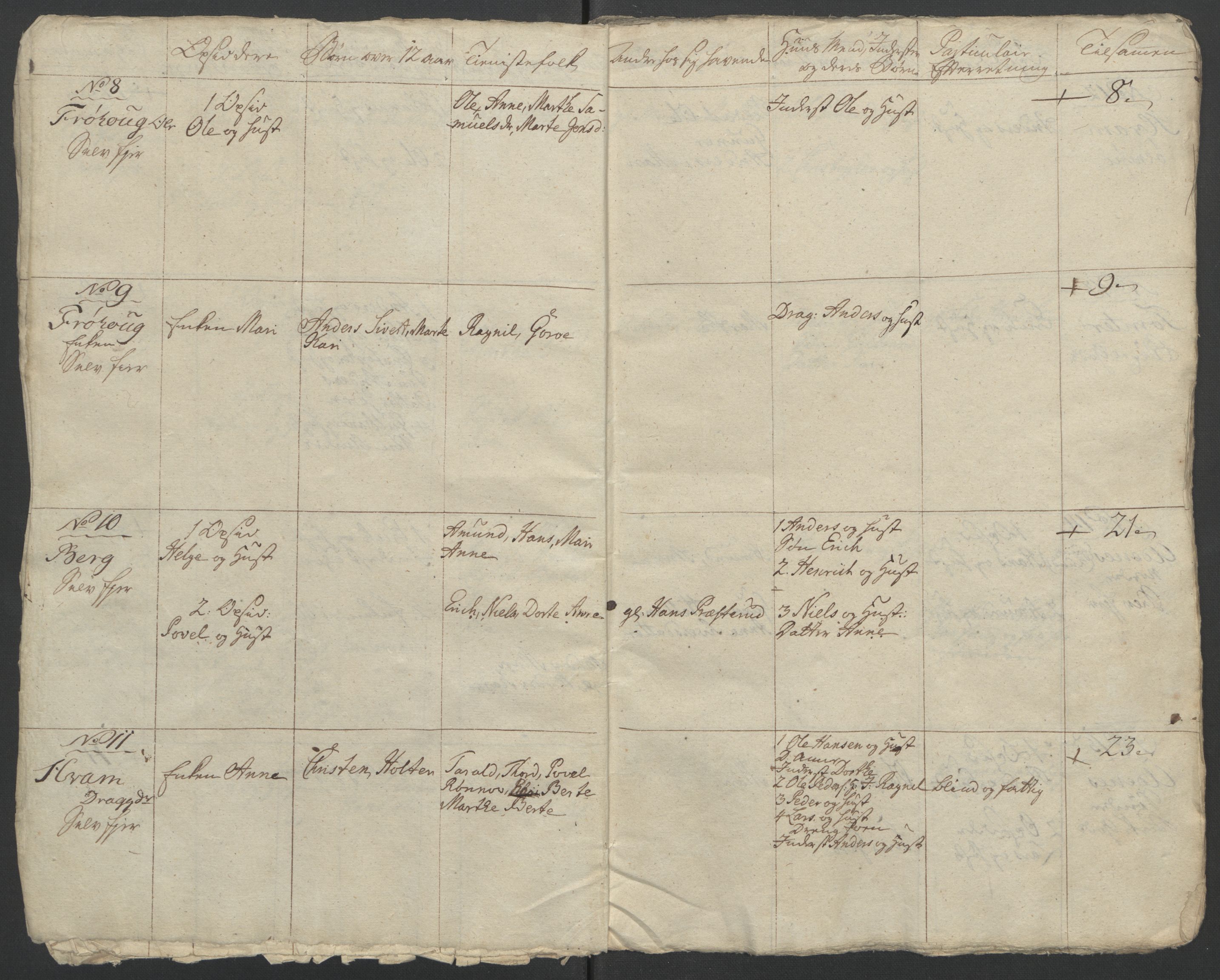 Rentekammeret inntil 1814, Reviderte regnskaper, Fogderegnskap, AV/RA-EA-4092/R12/L0802: Ekstraskatten Øvre Romerike, 1762, s. 157