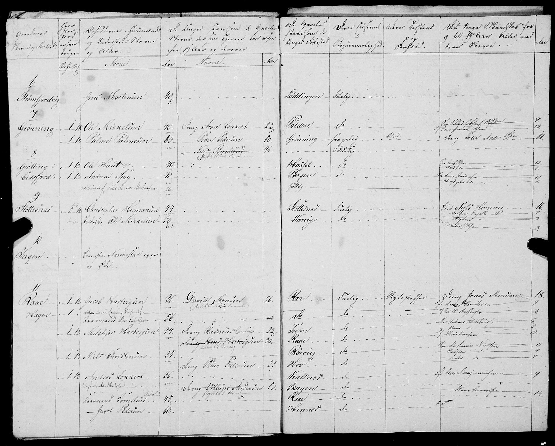 Fylkesmannen i Nordland, AV/SAT-A-0499/1.1/R/Ra/L0028: Innrulleringsmanntall for Hadsel (Kalsnes og Ulvøe fjerdinger), 1806-1836, s. 425