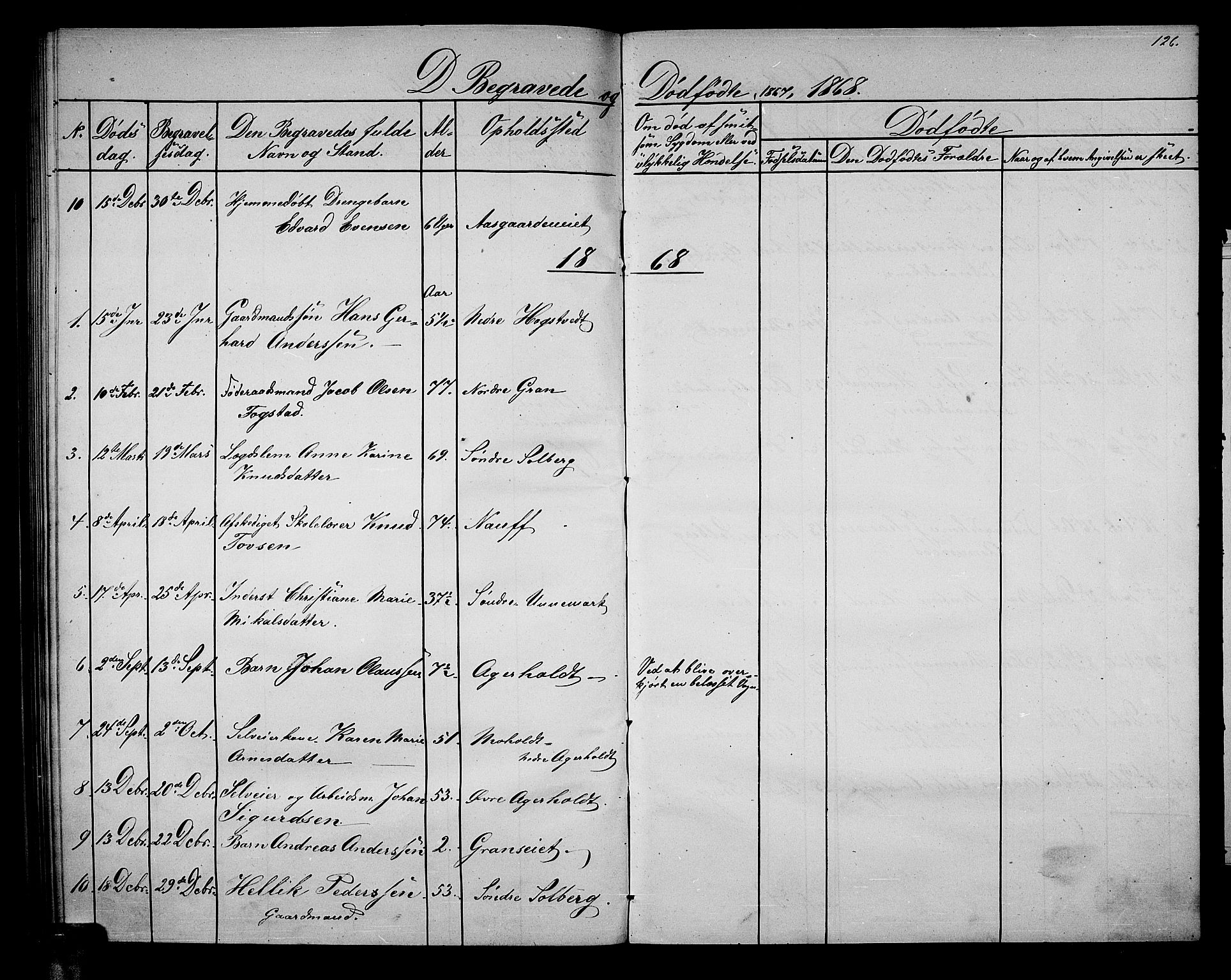 Hof kirkebøker, AV/SAKO-A-64/G/Gb/L0001: Klokkerbok nr. II 1, 1860-1877, s. 126