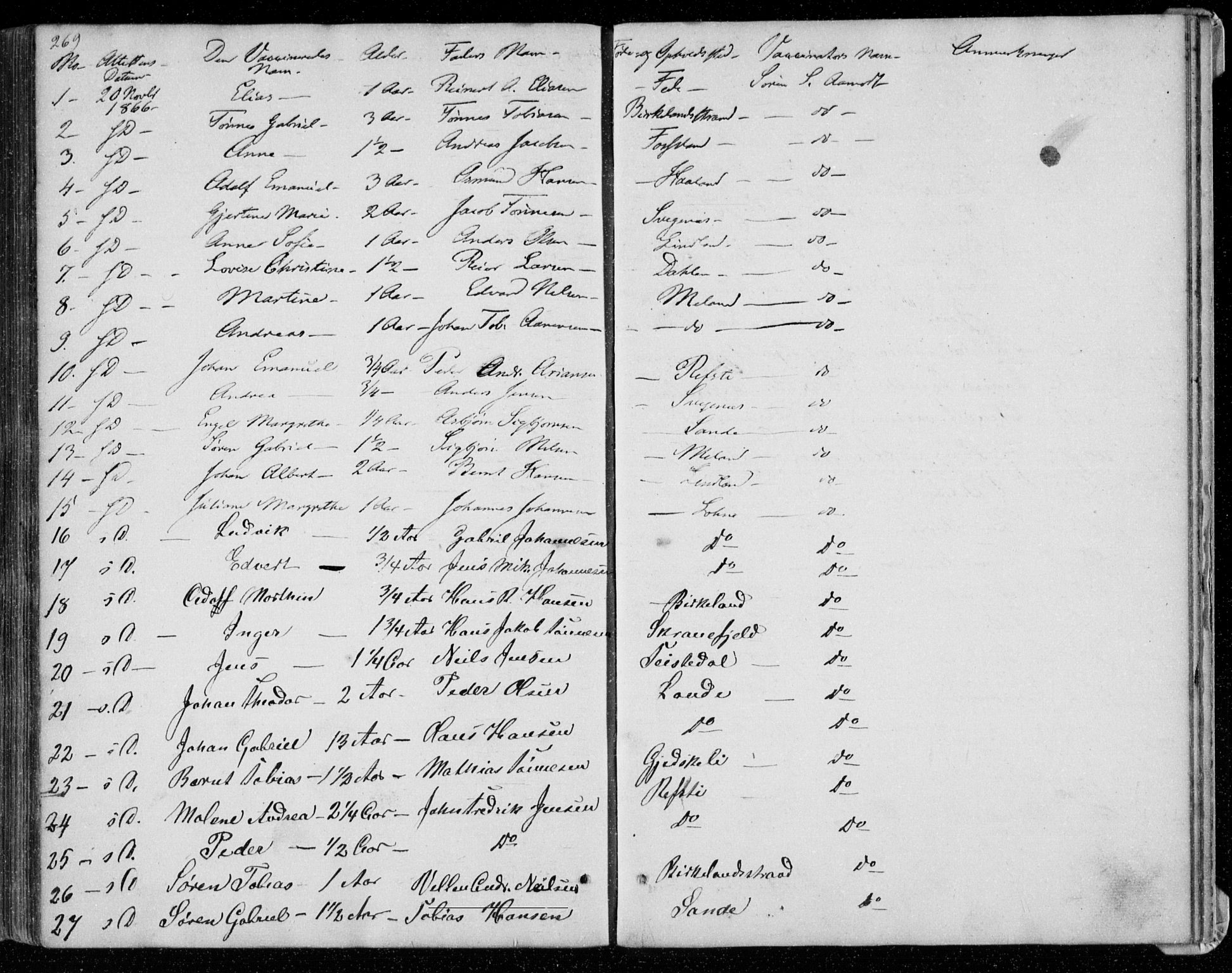 Kvinesdal sokneprestkontor, SAK/1111-0026/F/Fa/Faa/L0002: Ministerialbok nr. A 2, 1850-1876, s. 269