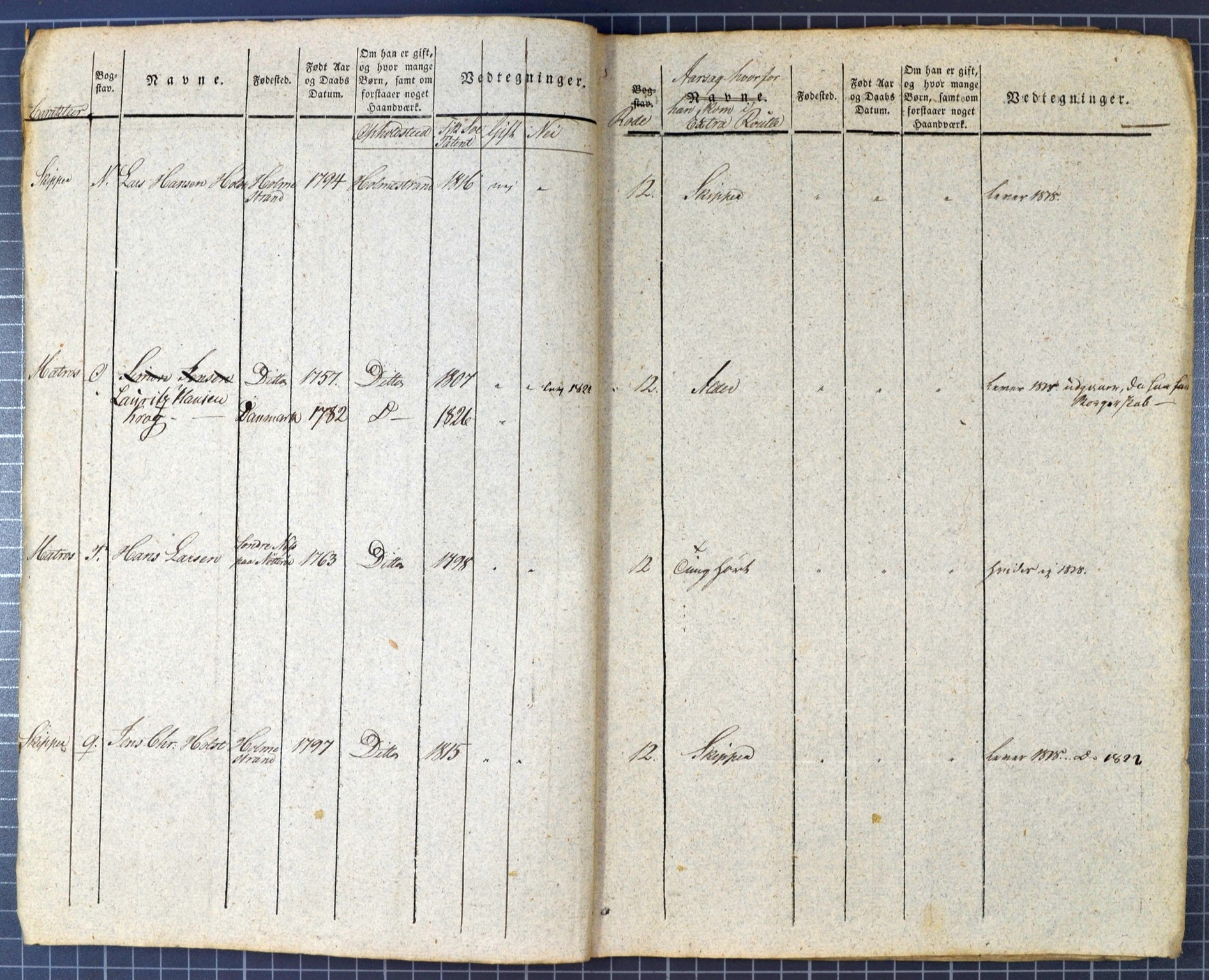 Jarlsberg grevskap, AV/SAKO-A-1055/J/Jb/L0001/0008: Ruller / Ekstrarulle for Holmestrand, 1818, s. 5